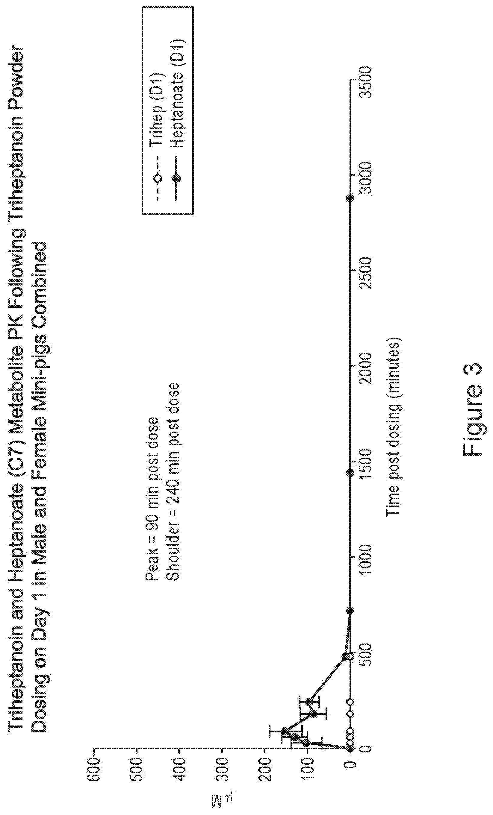 Patent US12551461 Figure 3 – Compositions of triglycerides and uses thereof