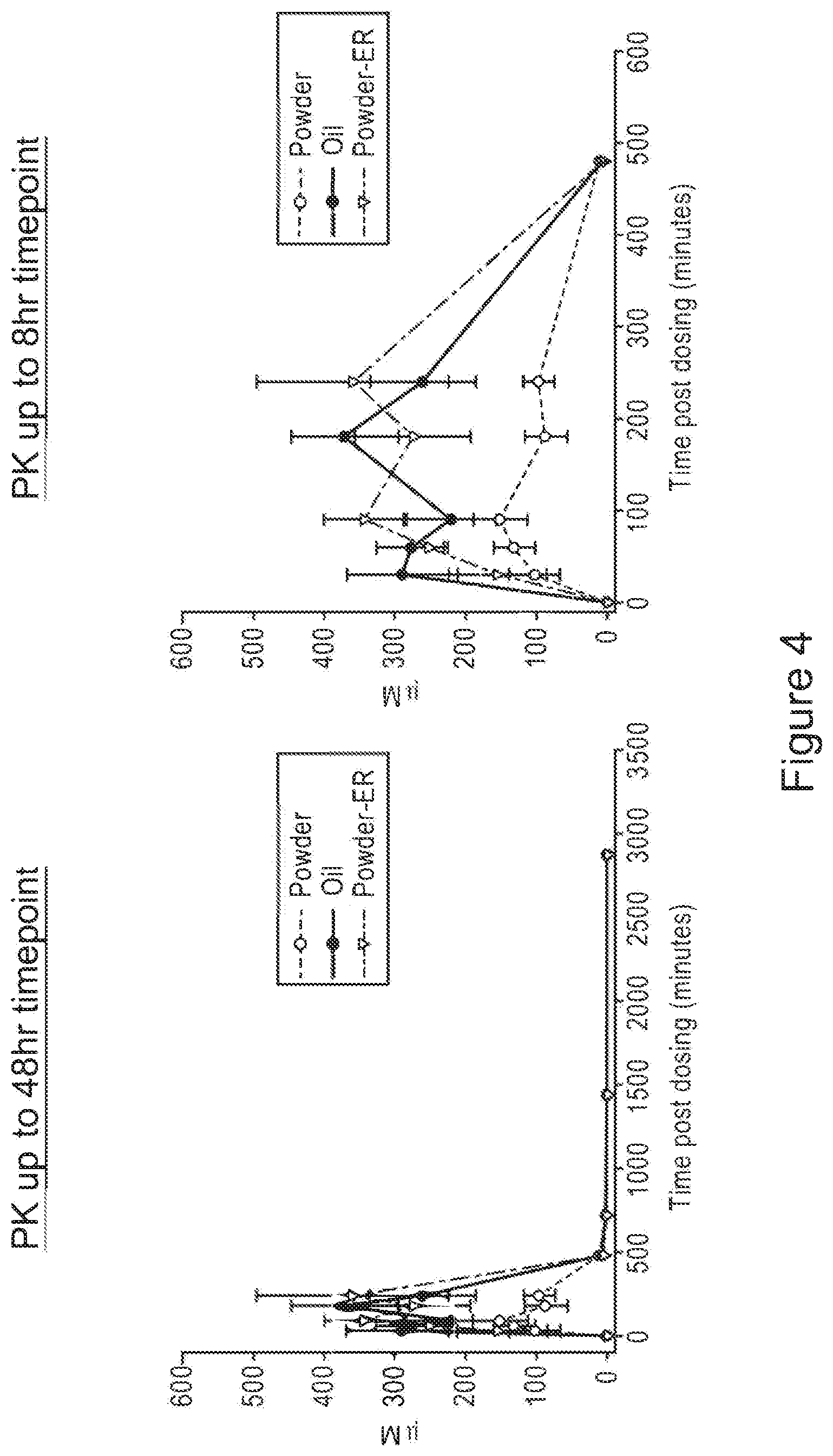 Patent US12551461 Figure 4 – Compositions of triglycerides and uses thereof