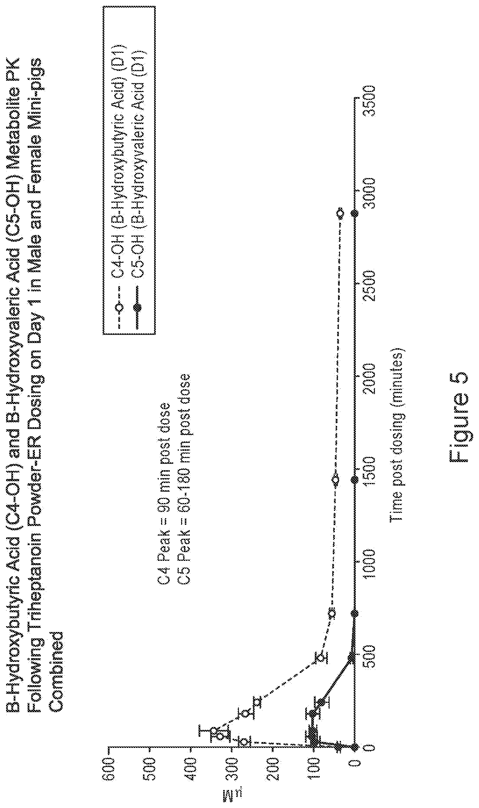 Patent US12551461 Figure 5 – Compositions of triglycerides and uses thereof
