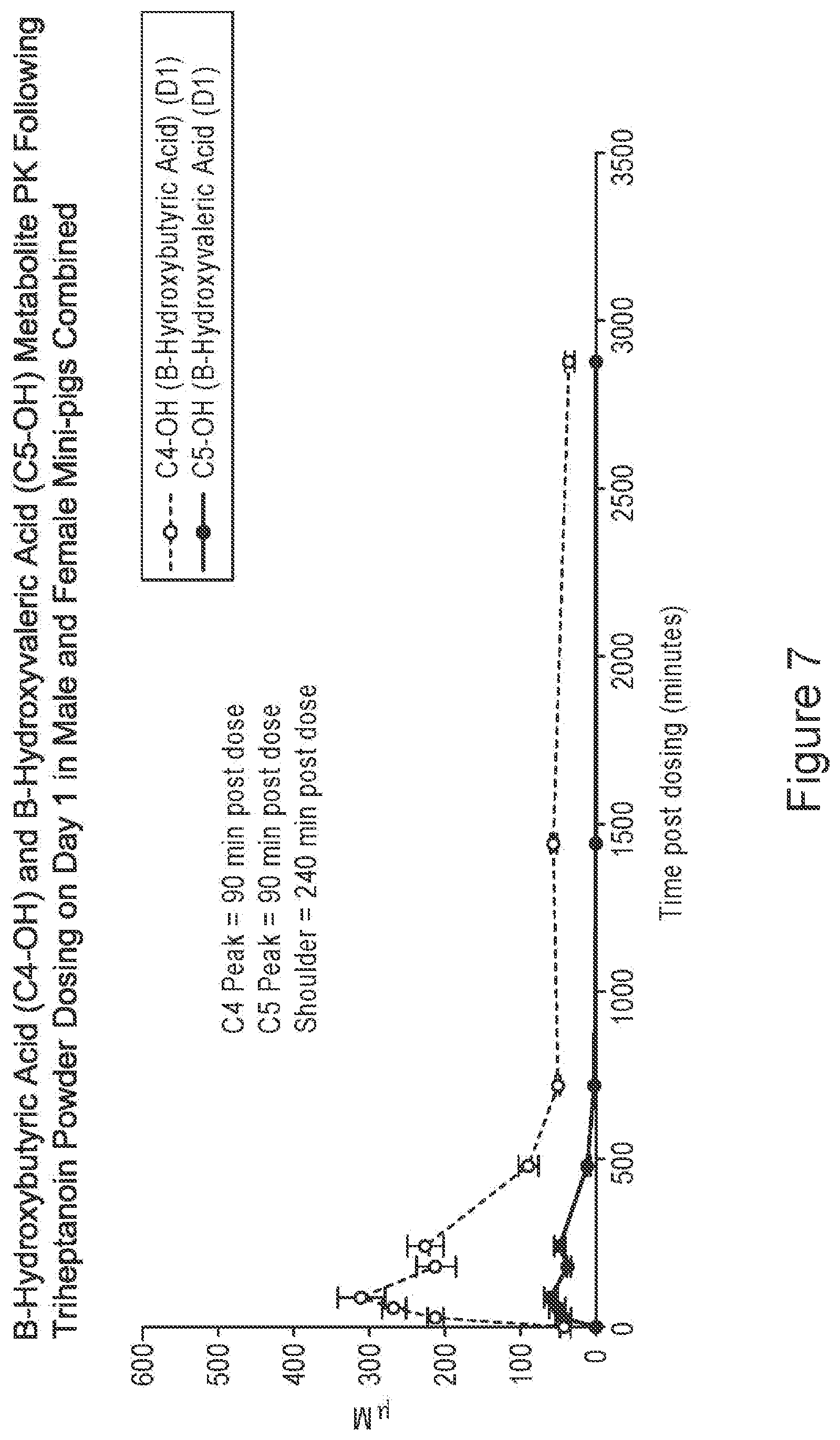 Patent US12551461 Figure 7 – Compositions of triglycerides and uses thereof