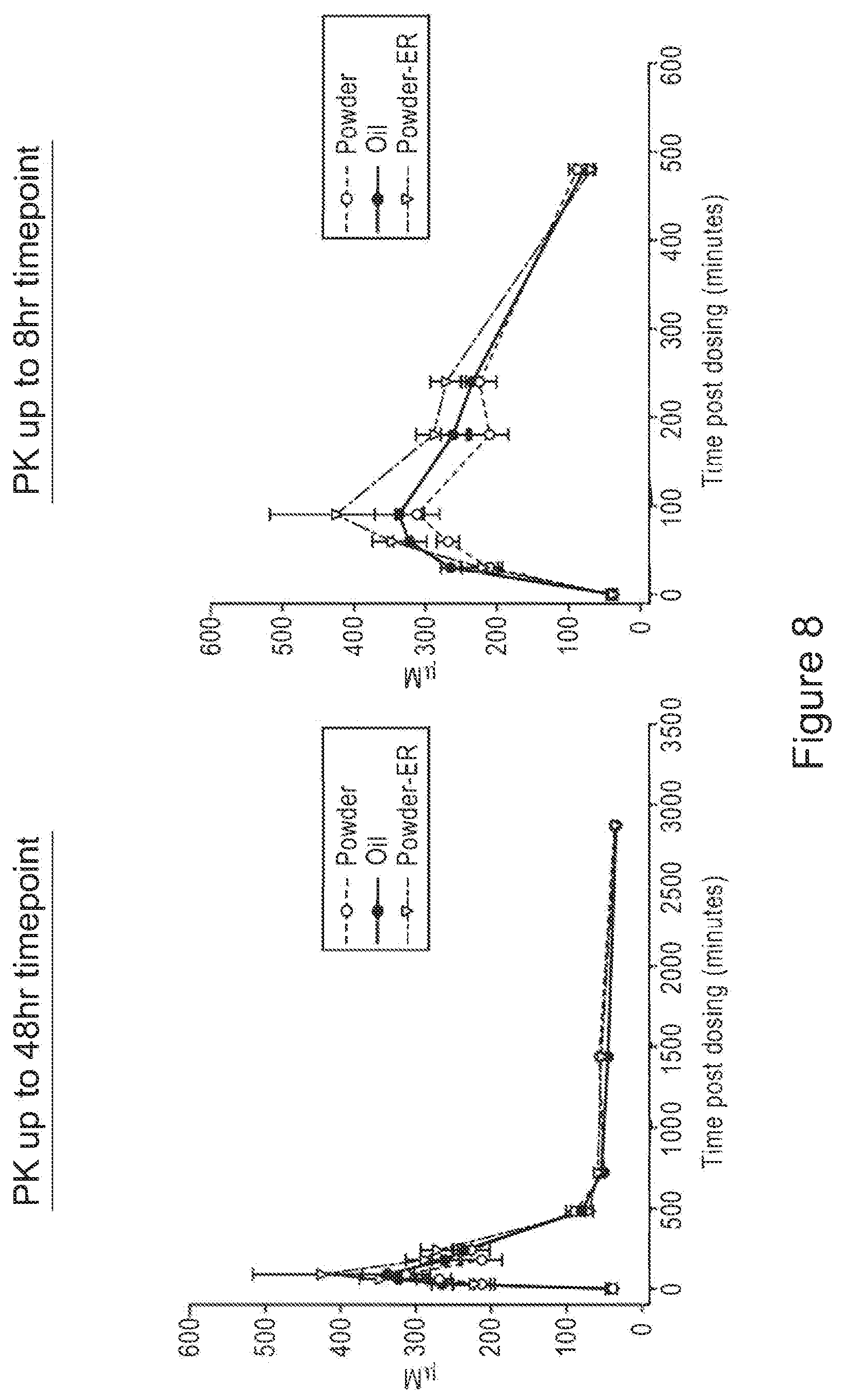 Patent US12551461 Figure 8 – Compositions of triglycerides and uses thereof