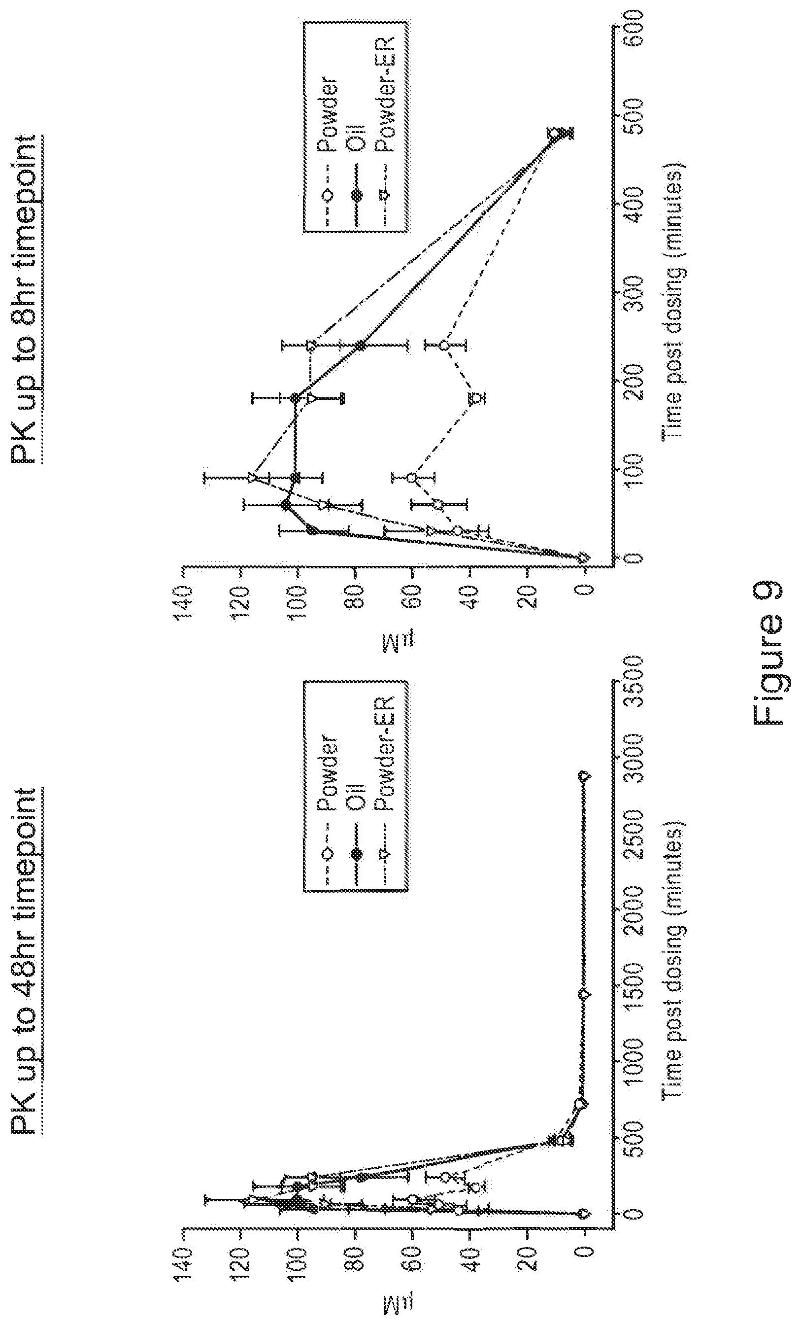 Patent US12551461 Figure 9 – Compositions of triglycerides and uses thereof