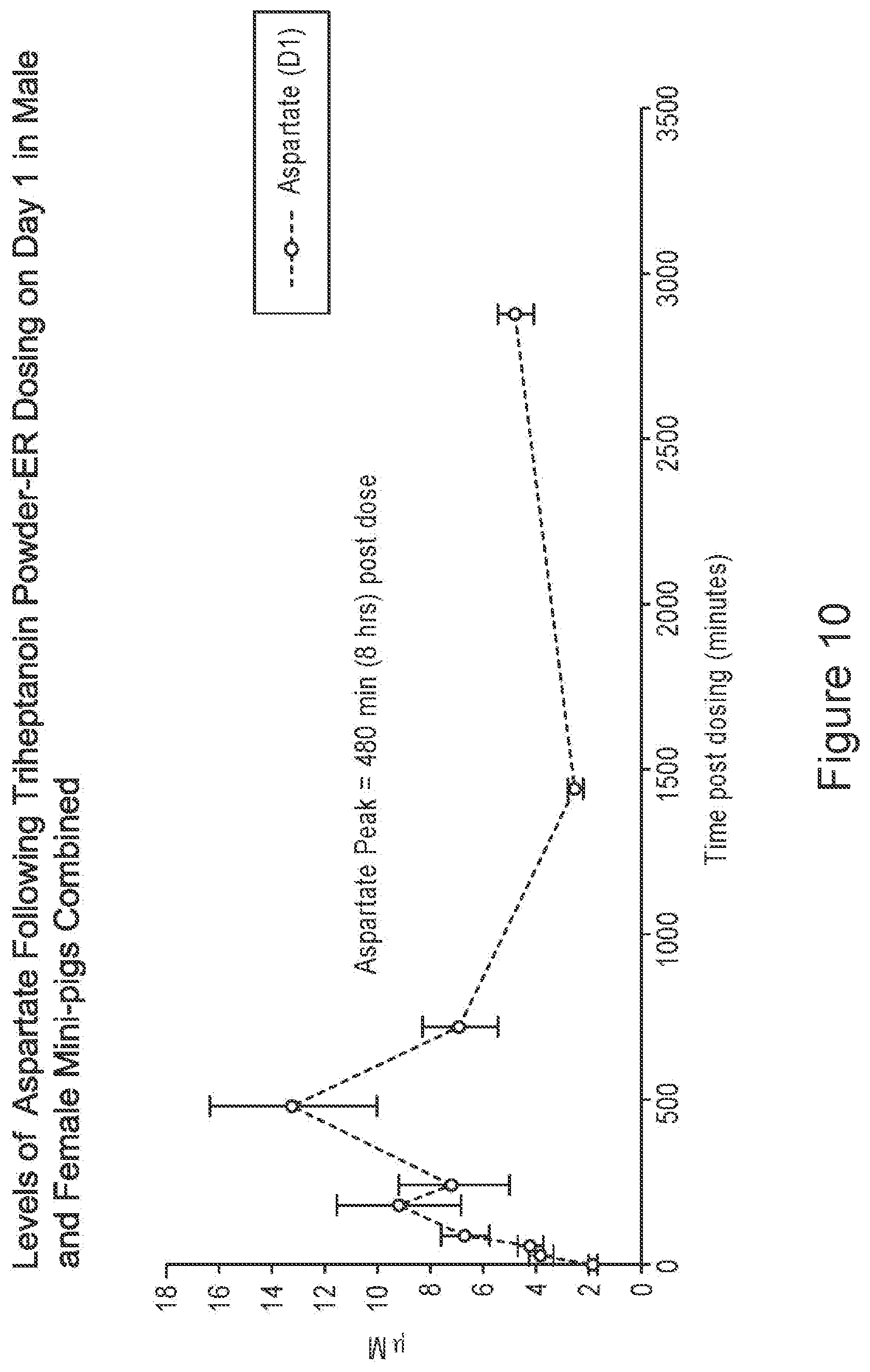 Patent US12551461 Figure 10 – Compositions of triglycerides and uses thereof