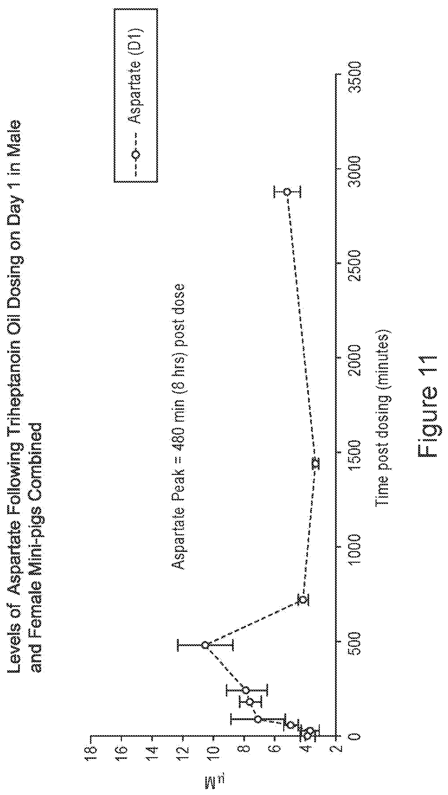 Patent US12551461 Figure 11 – Compositions of triglycerides and uses thereof