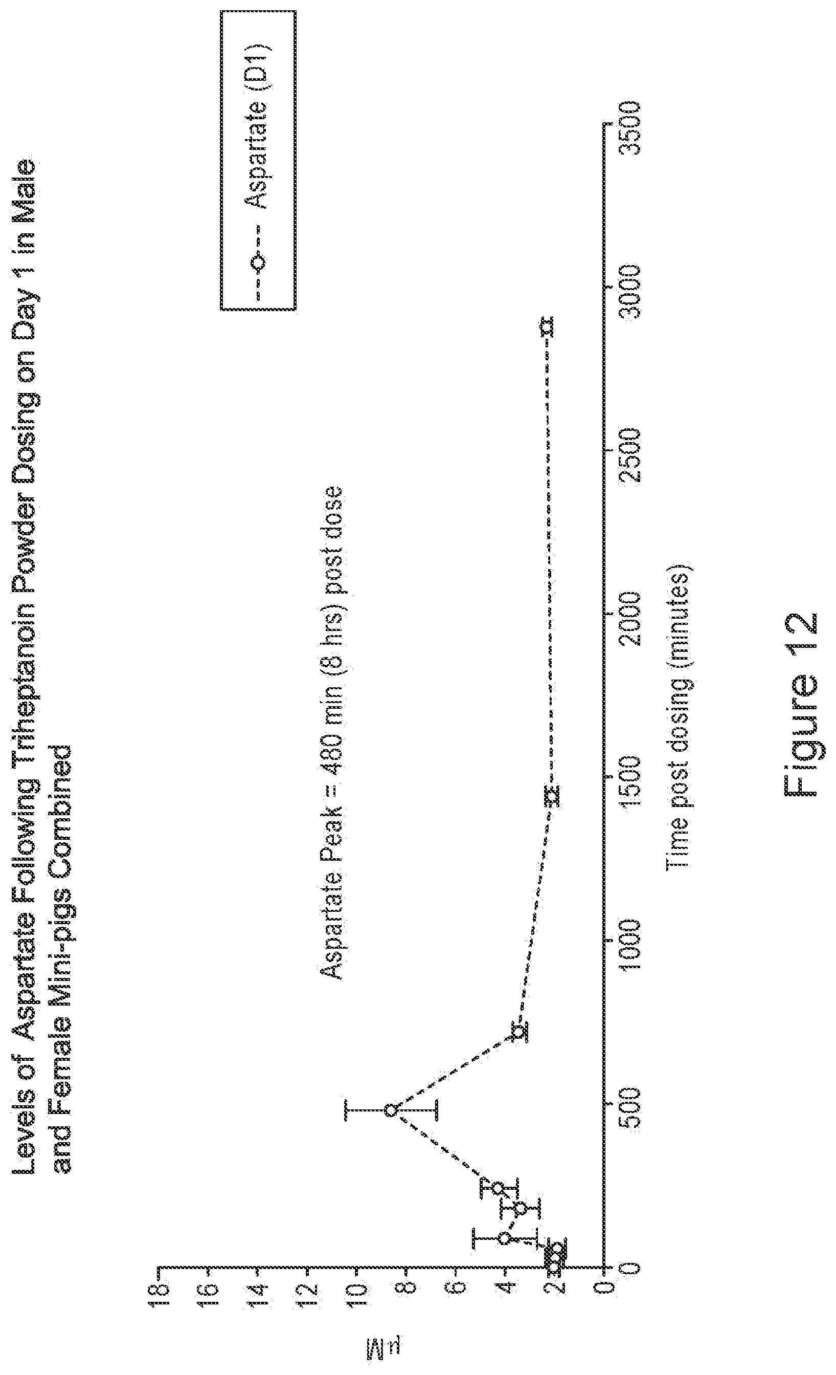 Patent US12551461 Figure 12 – Compositions of triglycerides and uses thereof