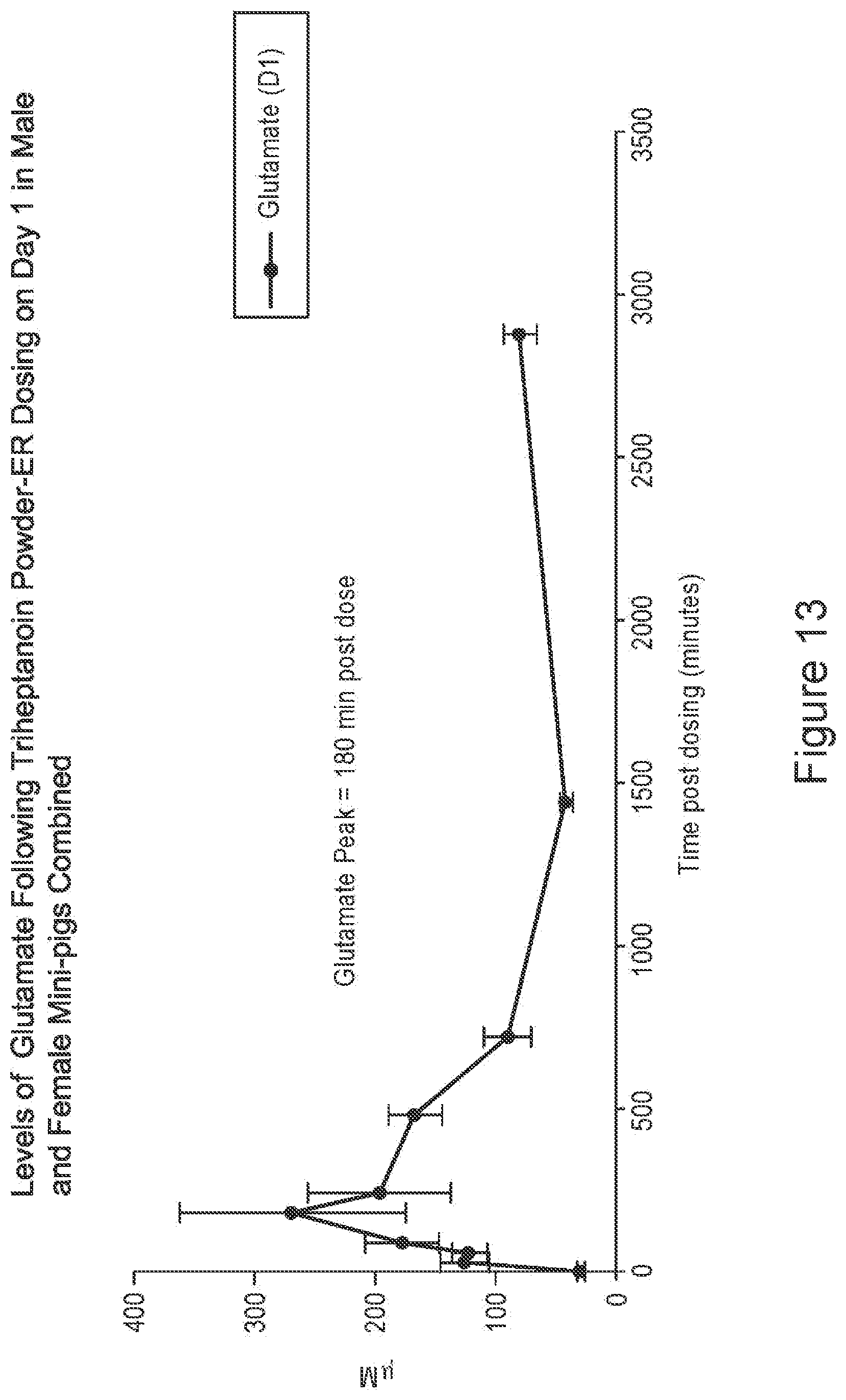 Patent US12551461 Figure 13 – Compositions of triglycerides and uses thereof