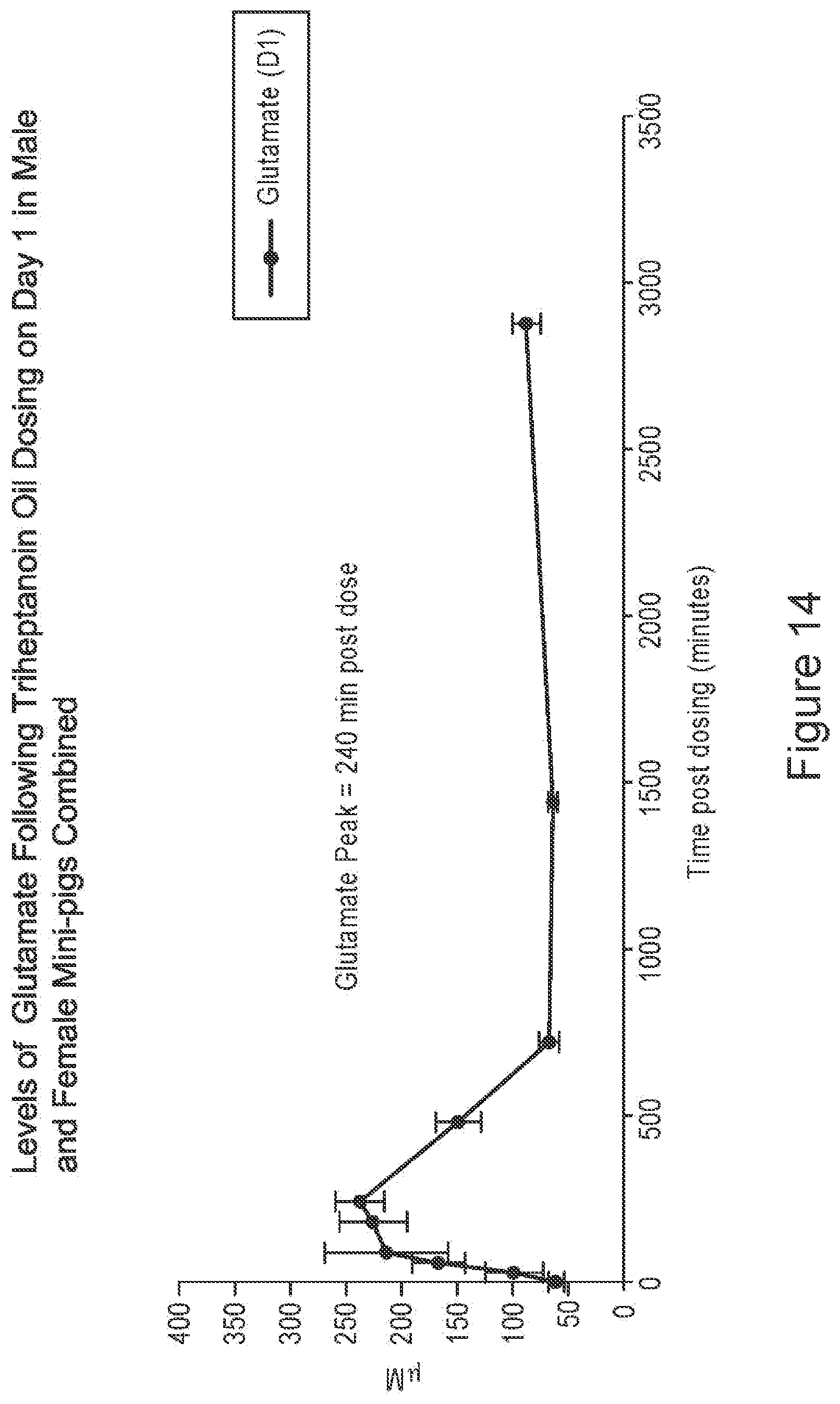 Patent US12551461 Figure 14 – Compositions of triglycerides and uses thereof