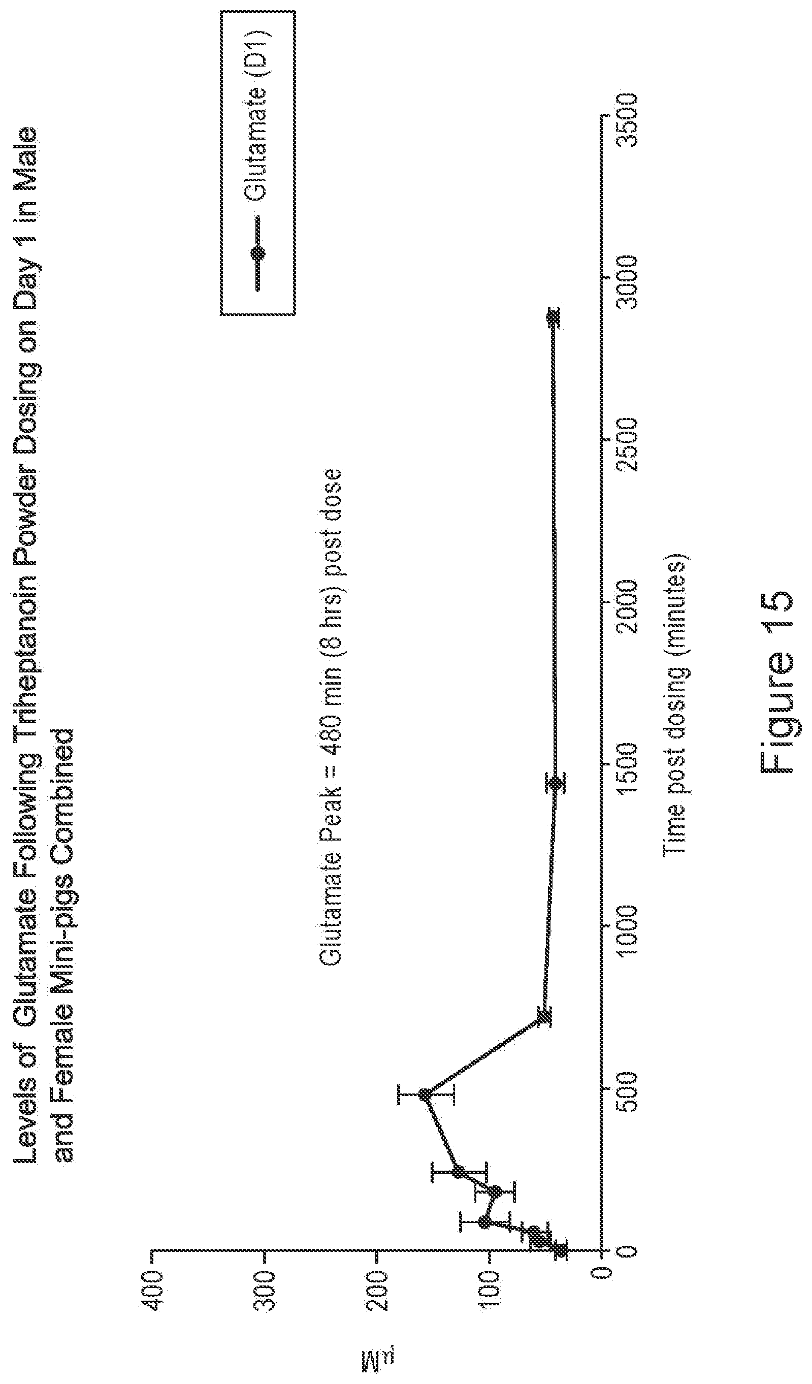 Patent US12551461 Figure 15 – Compositions of triglycerides and uses thereof
