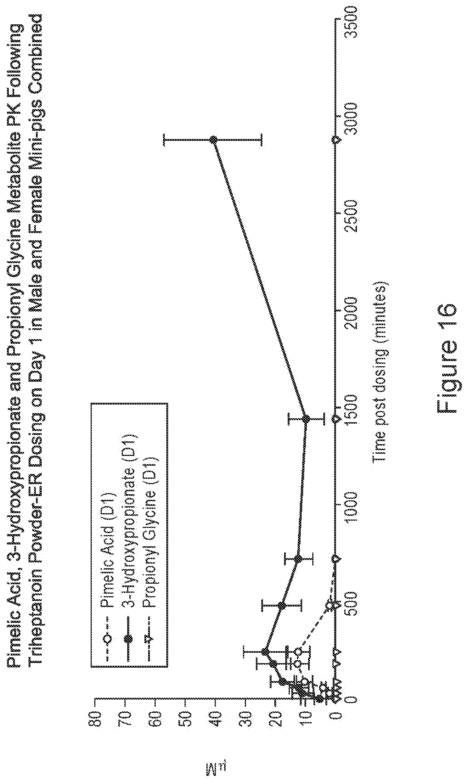 Patent US12551461 Figure 16 – Compositions of triglycerides and uses thereof