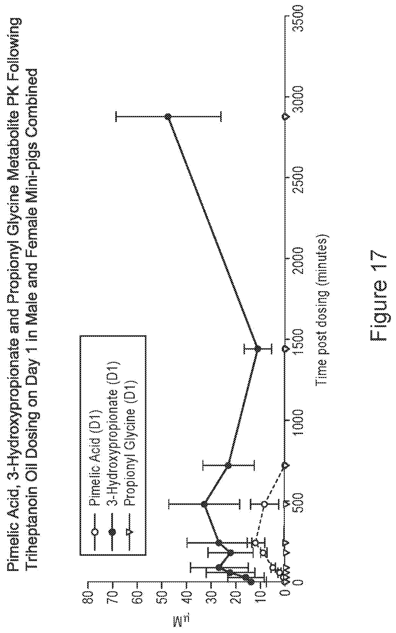 Patent US12551461 Figure 17 – Compositions of triglycerides and uses thereof