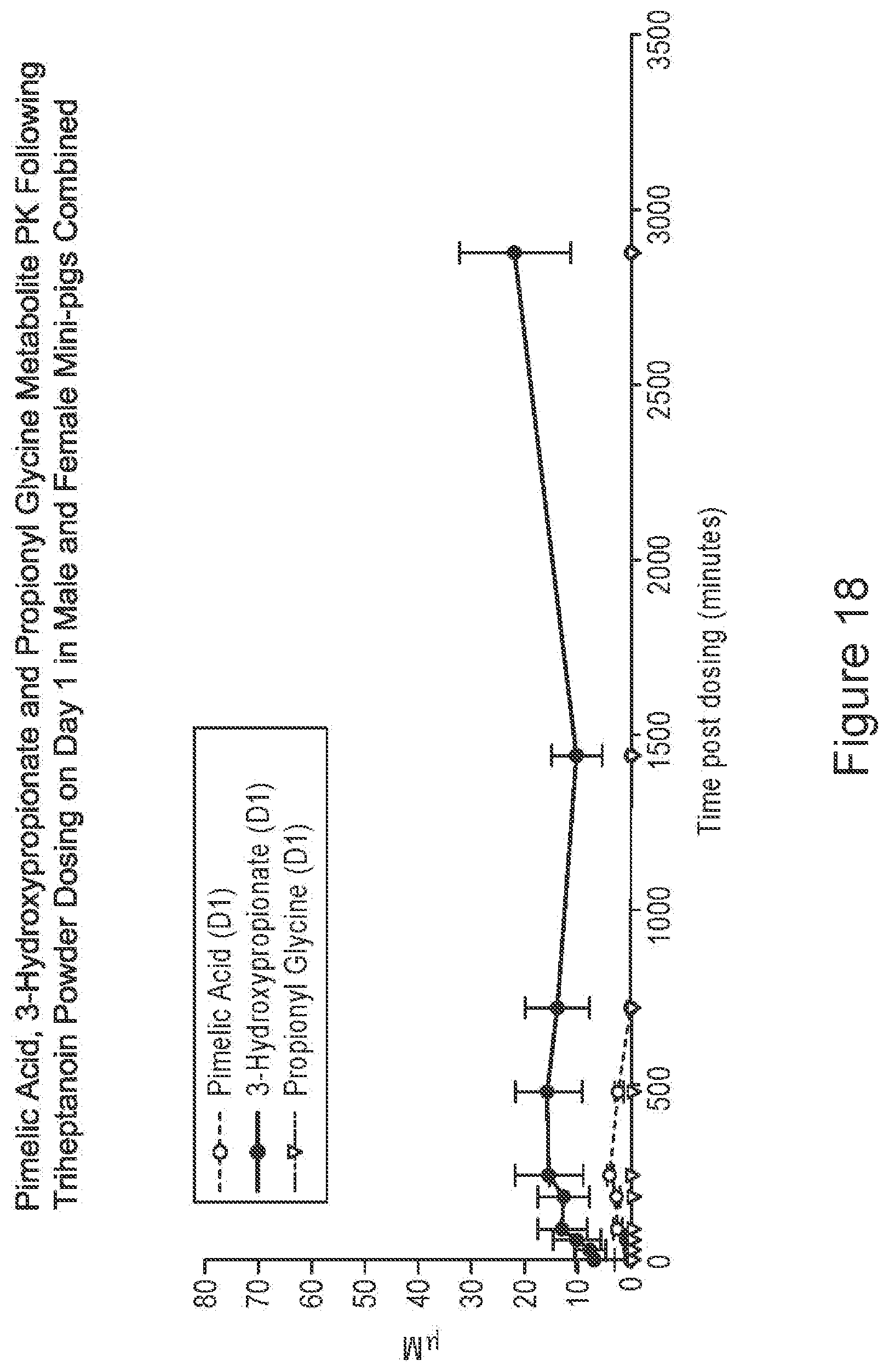 Patent US12551461 Figure 18 – Compositions of triglycerides and uses thereof