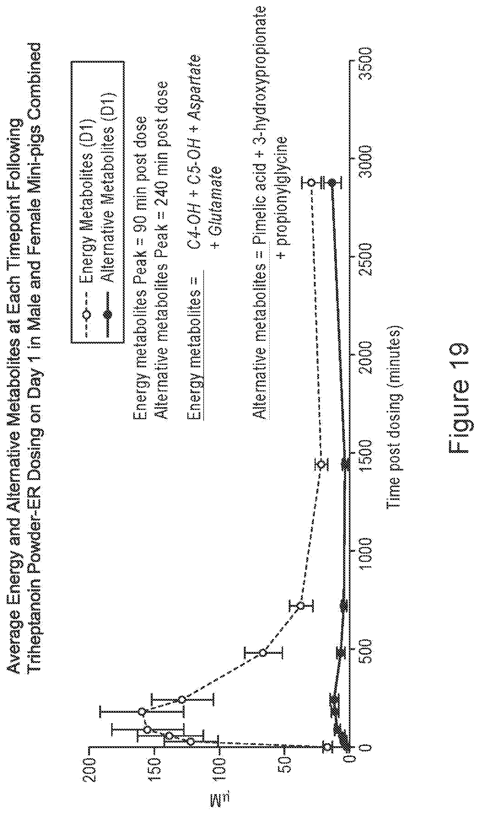 Patent US12551461 Figure 19 – Compositions of triglycerides and uses thereof