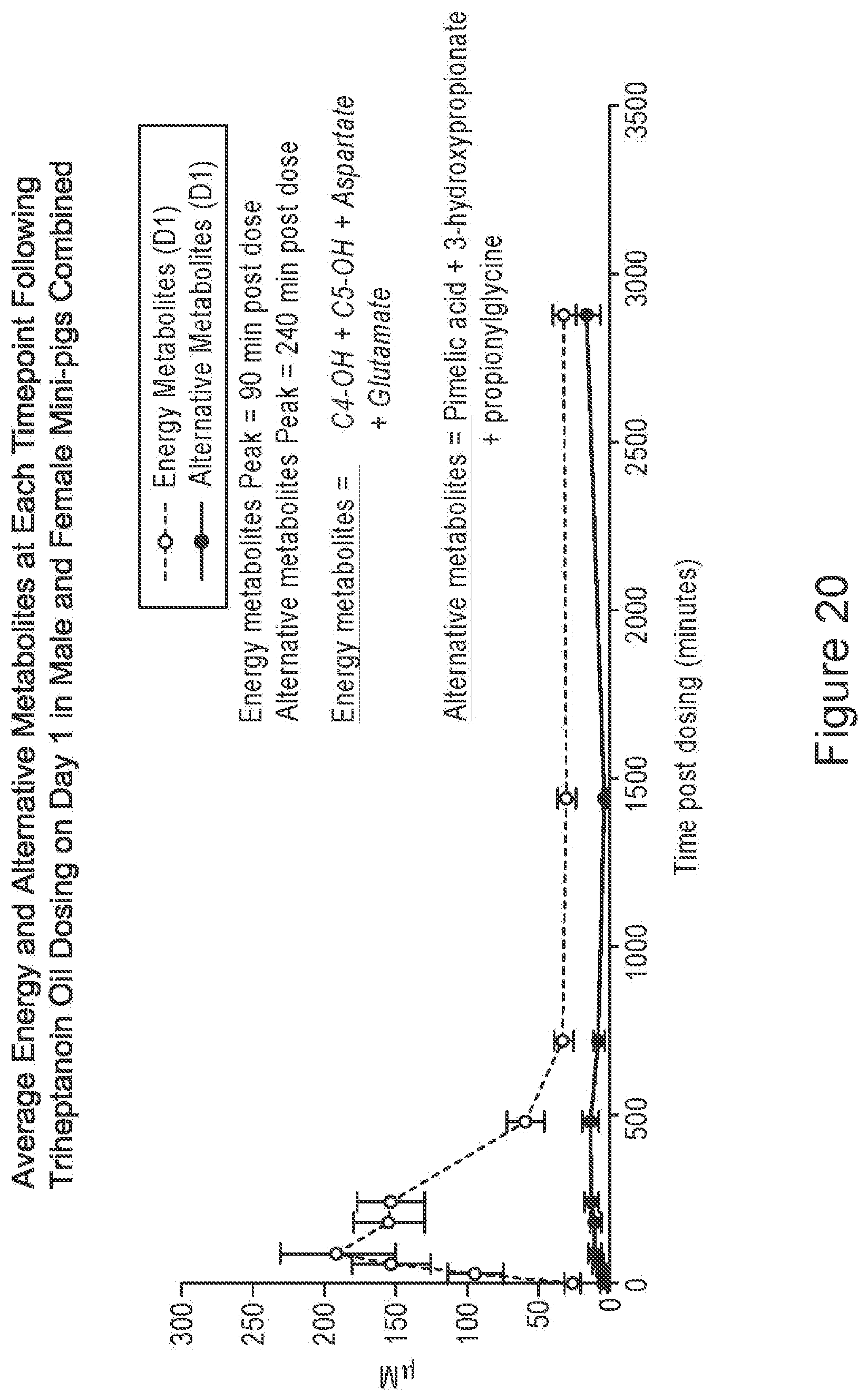 Patent US12551461 Figure 20 – Compositions of triglycerides and uses thereof
