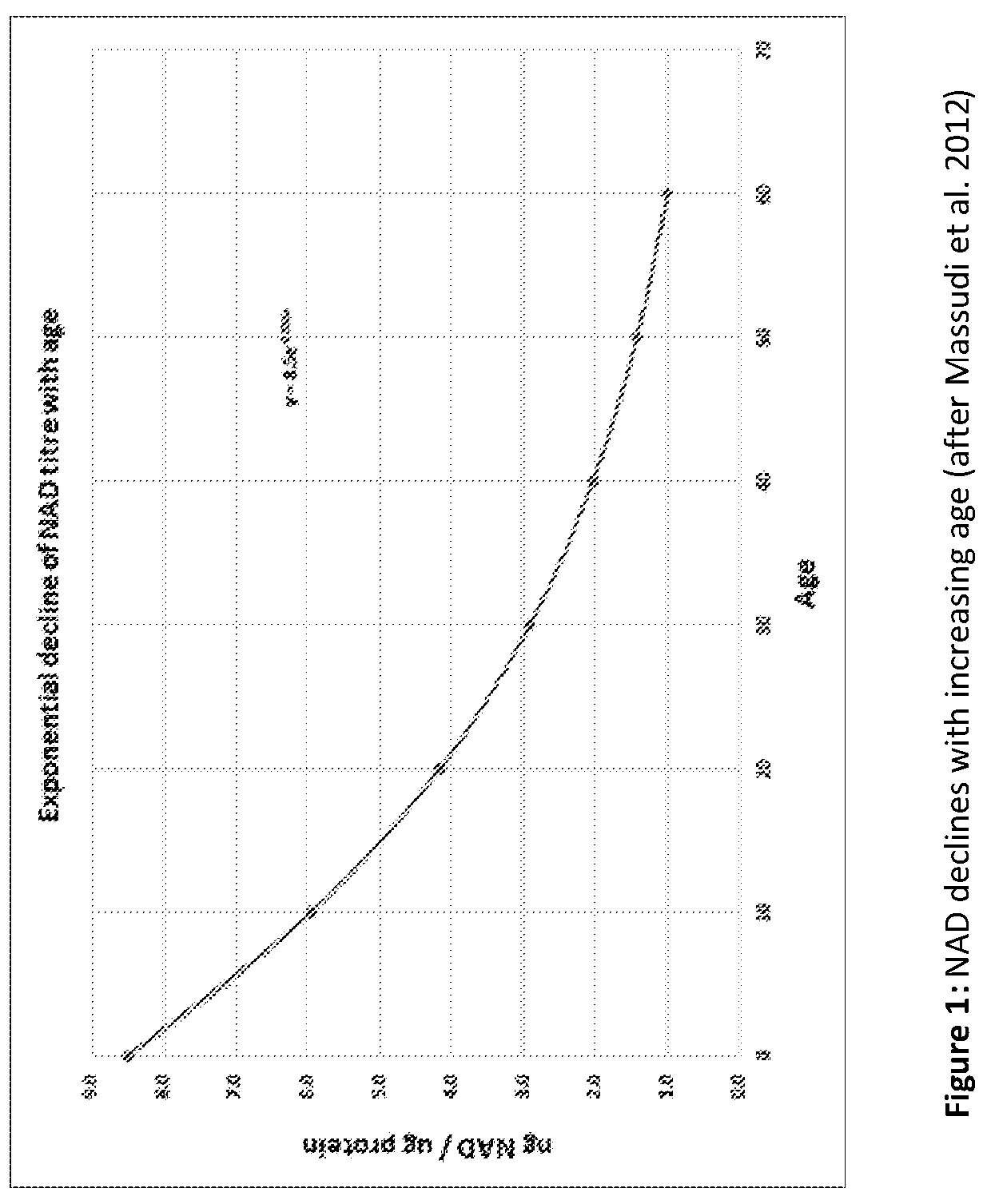 Patent US12551462 Figure 1 – Anti-aging composition with rutin, apigenin, epigallocatechin gallate, lipoic acid and the NAD precursor, niacinamide