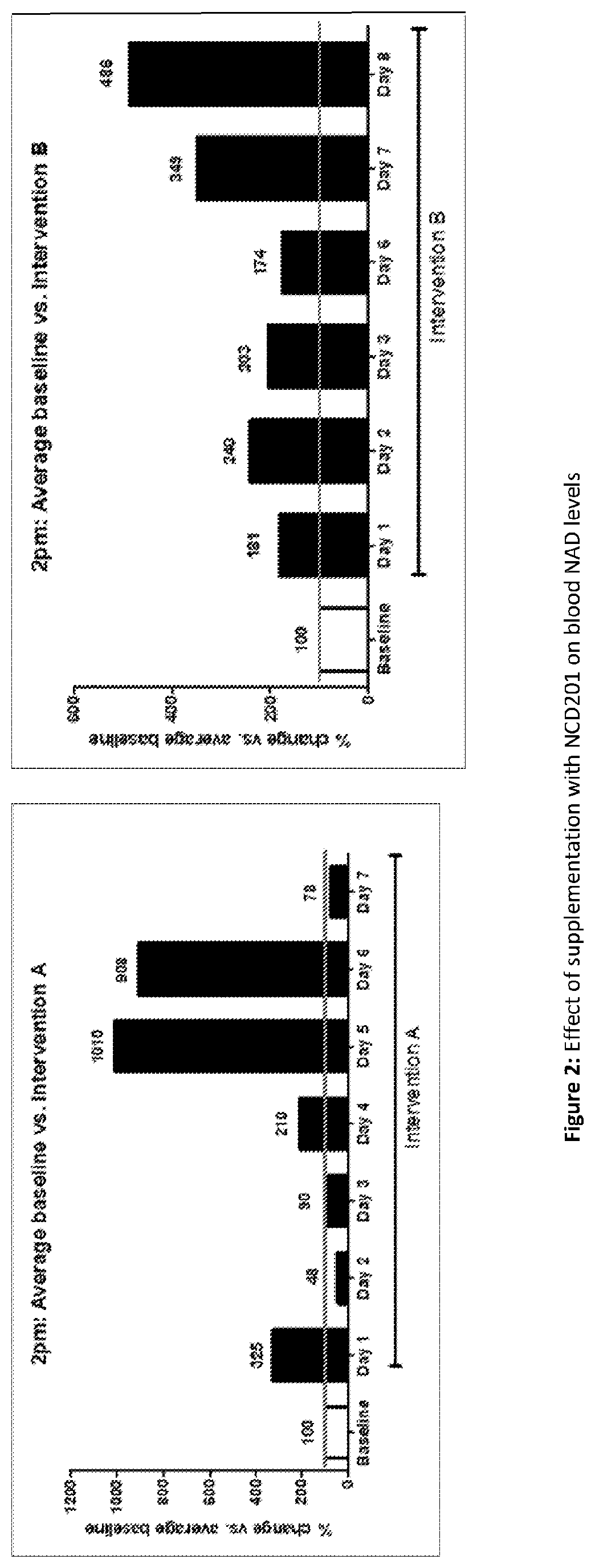 Patent US12551462 Figure 2 – Anti-aging composition with rutin, apigenin, epigallocatechin gallate, lipoic acid and the NAD precursor, niacinamide