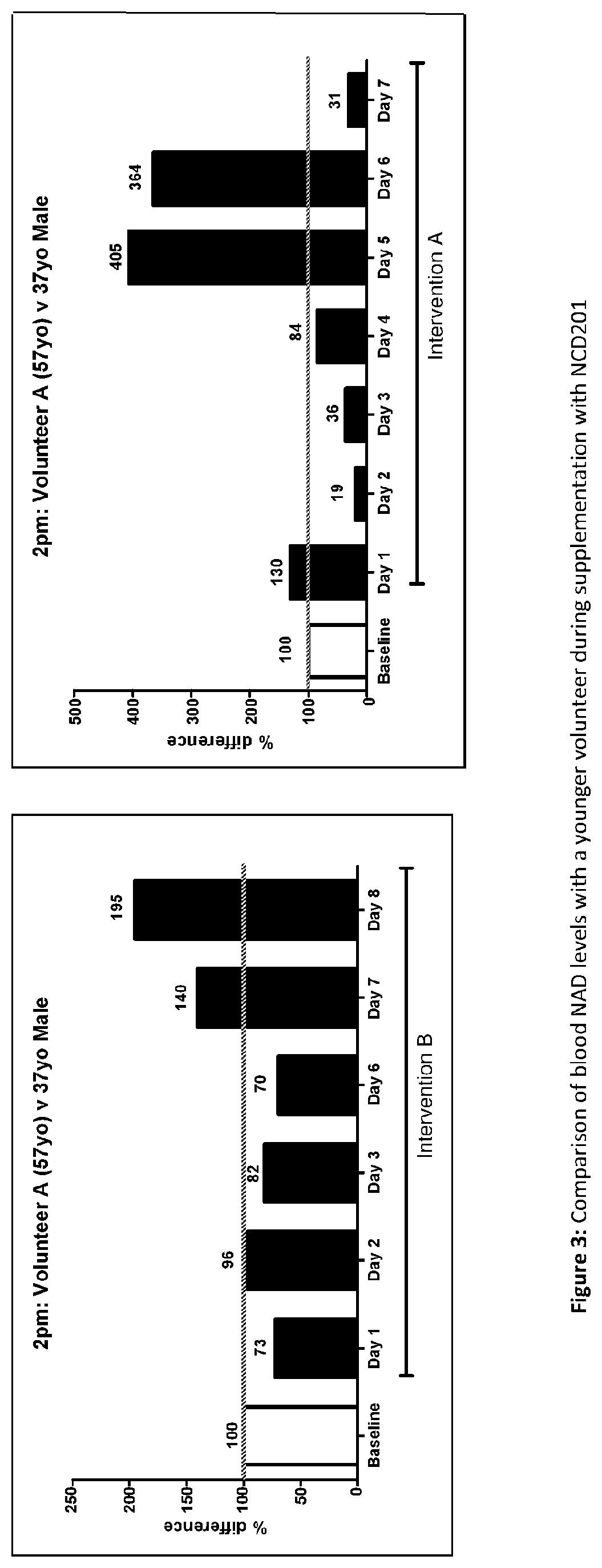 Patent US12551462 Figure 3 – Anti-aging composition with rutin, apigenin, epigallocatechin gallate, lipoic acid and the NAD precursor, niacinamide