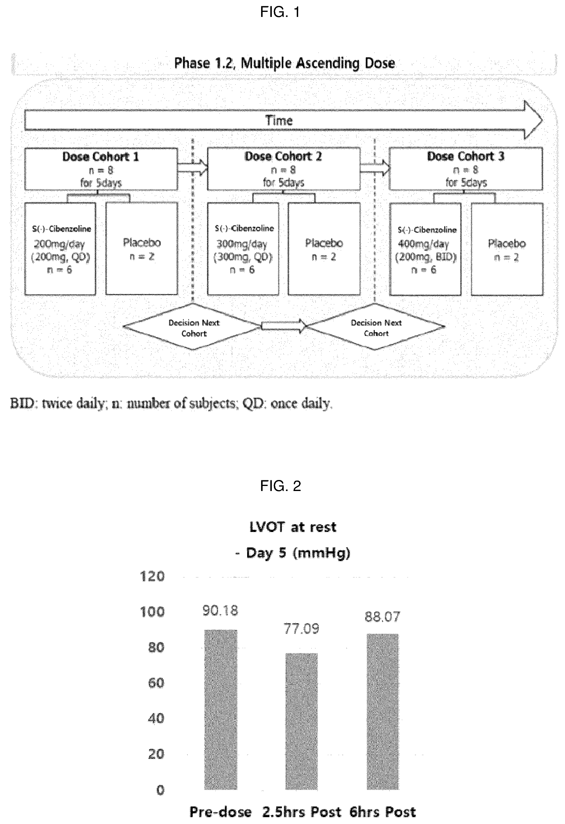 Patent US12551465 Figure 1 – Pharmaceutical composition for treatment of hypertrophic cardiomyopathy and treatment method using same composition