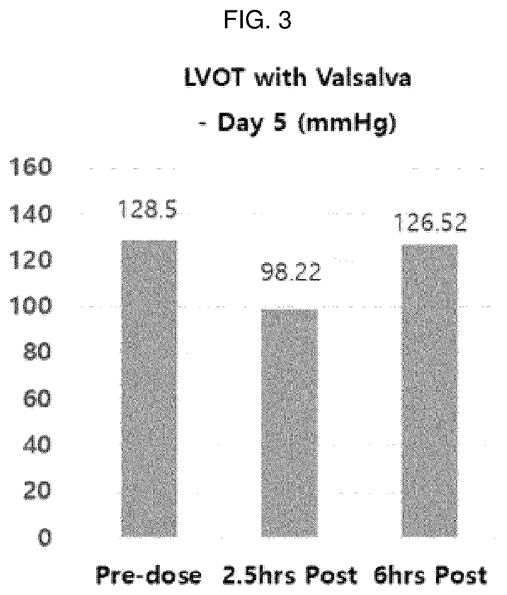 Patent US12551465 Figure 2 – Pharmaceutical composition for treatment of hypertrophic cardiomyopathy and treatment method using same composition