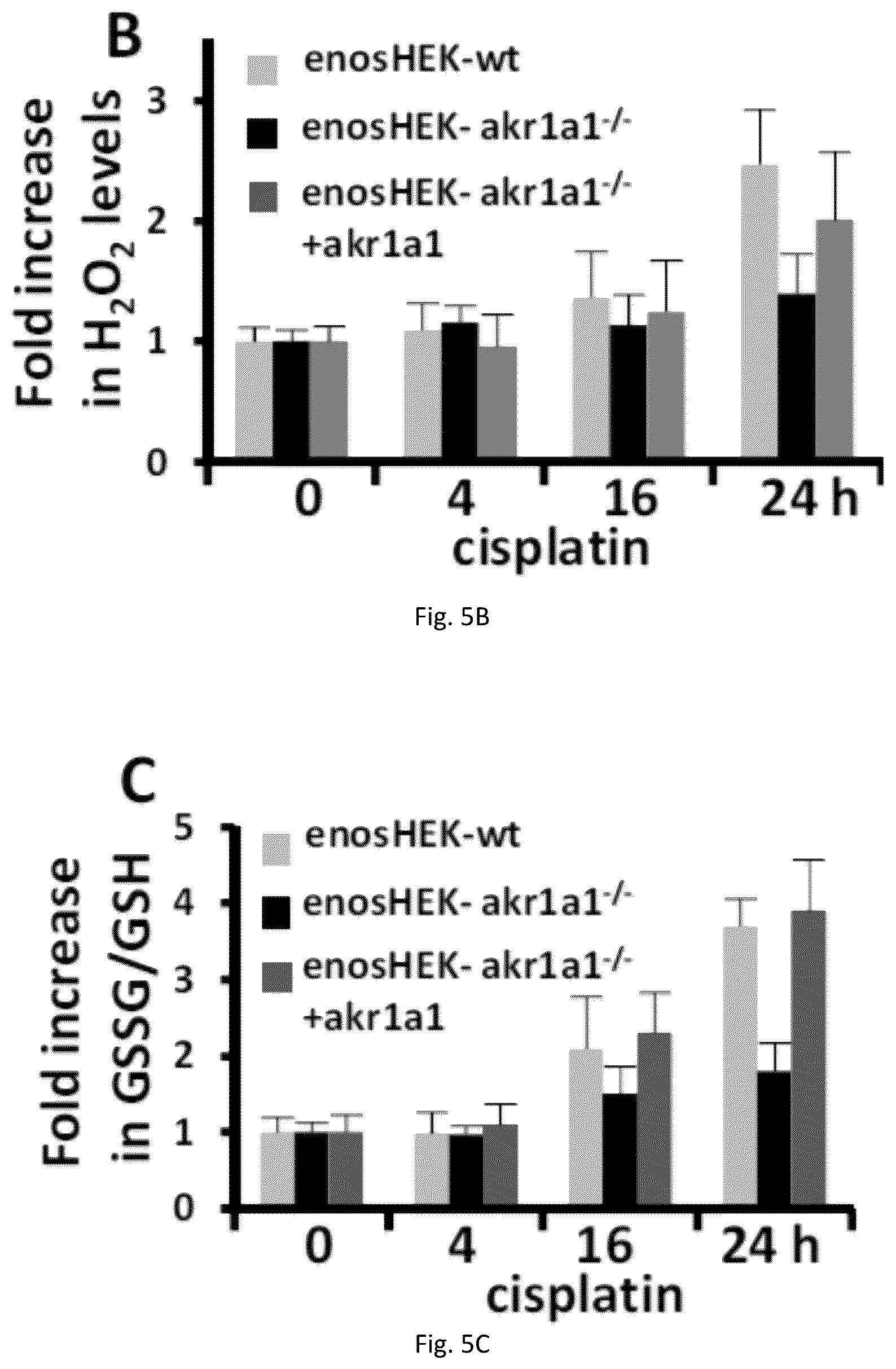 Patent US12551467 Figure 8 – Compositions and methods of modulating S-nitrosylation