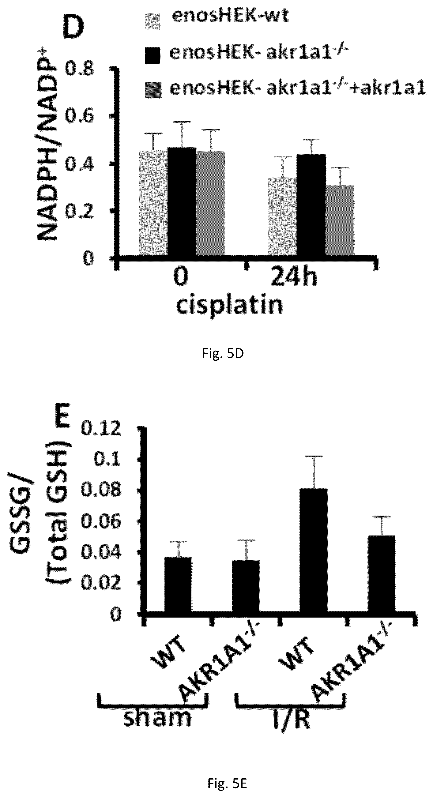 Patent US12551467 Figure 9 – Compositions and methods of modulating S-nitrosylation