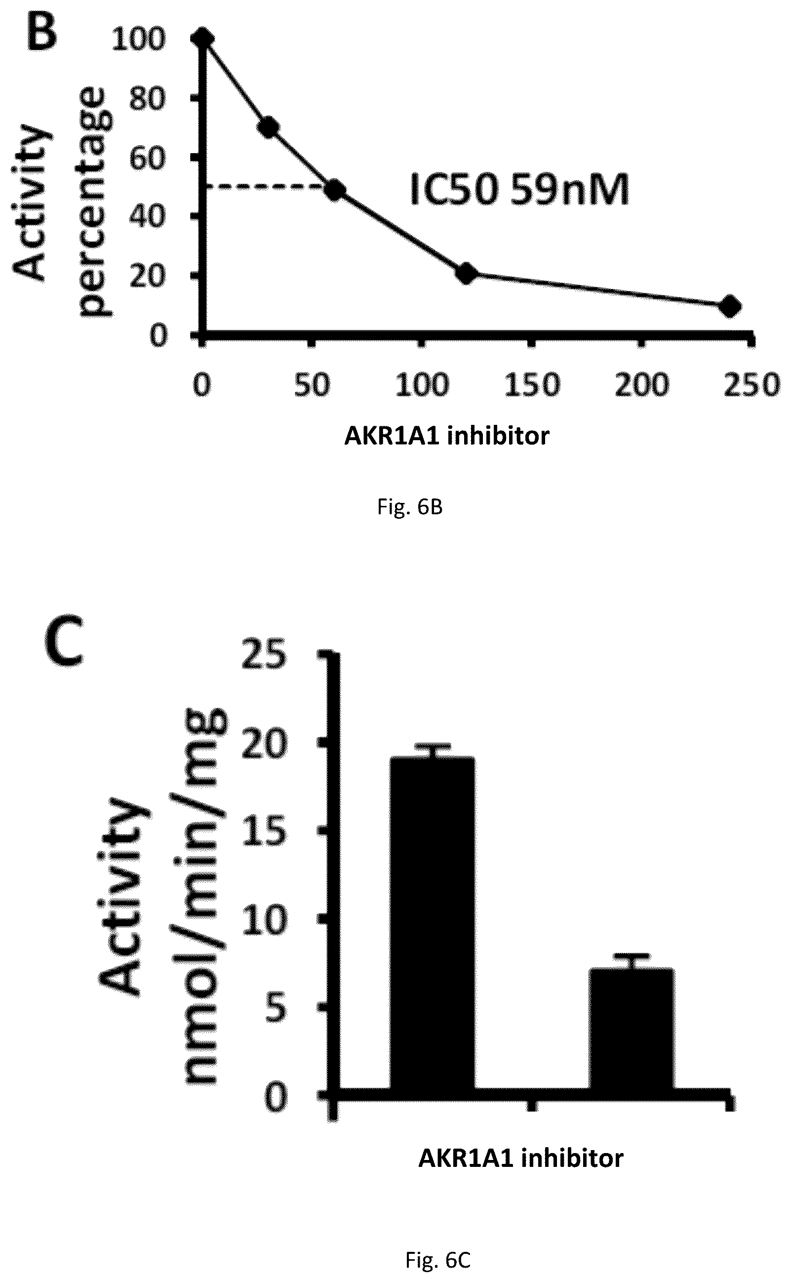 Patent US12551467 Figure 11 – Compositions and methods of modulating S-nitrosylation