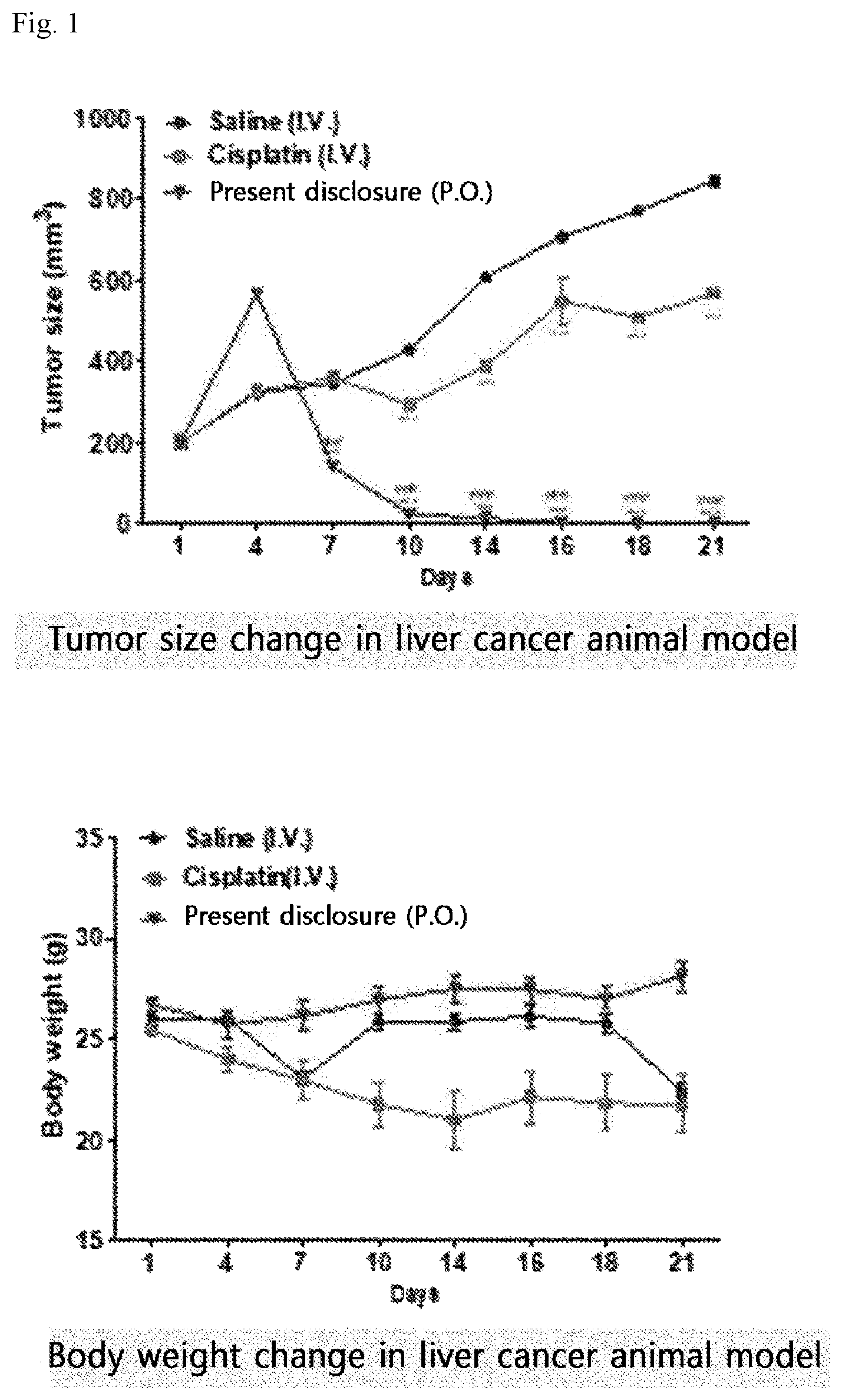 Patent US12551468 Figure 1 – Pharmaceutical composition for oral administration, for treatment of liver cancer