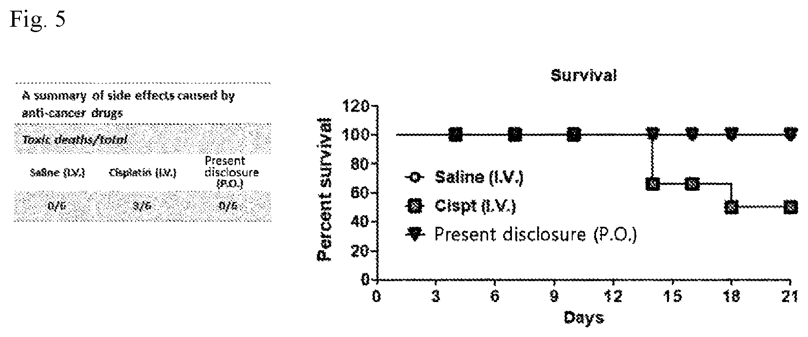 Patent US12551468 Figure 5 – Pharmaceutical composition for oral administration, for treatment of liver cancer
