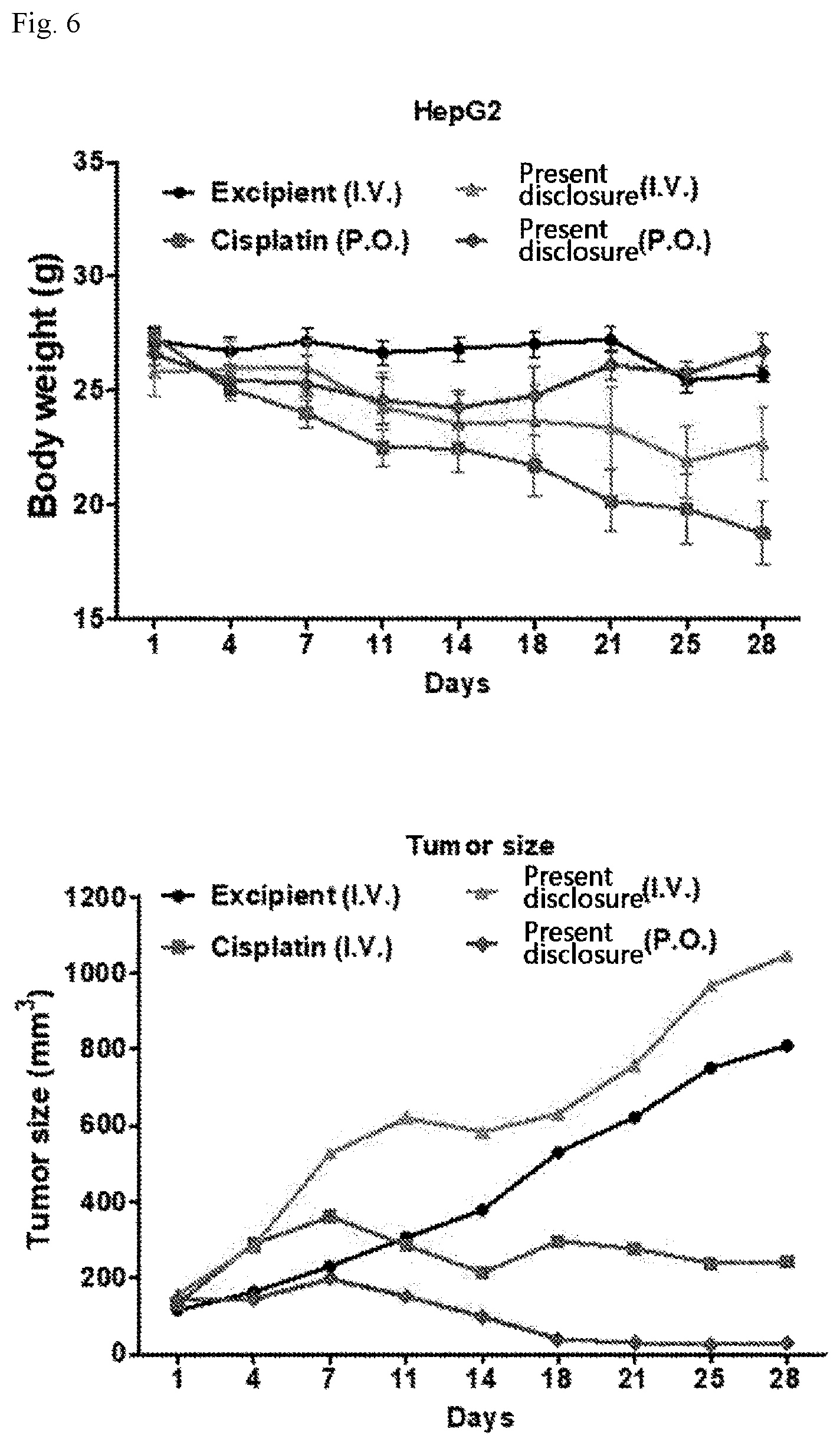 Patent US12551468 Figure 6 – Pharmaceutical composition for oral administration, for treatment of liver cancer