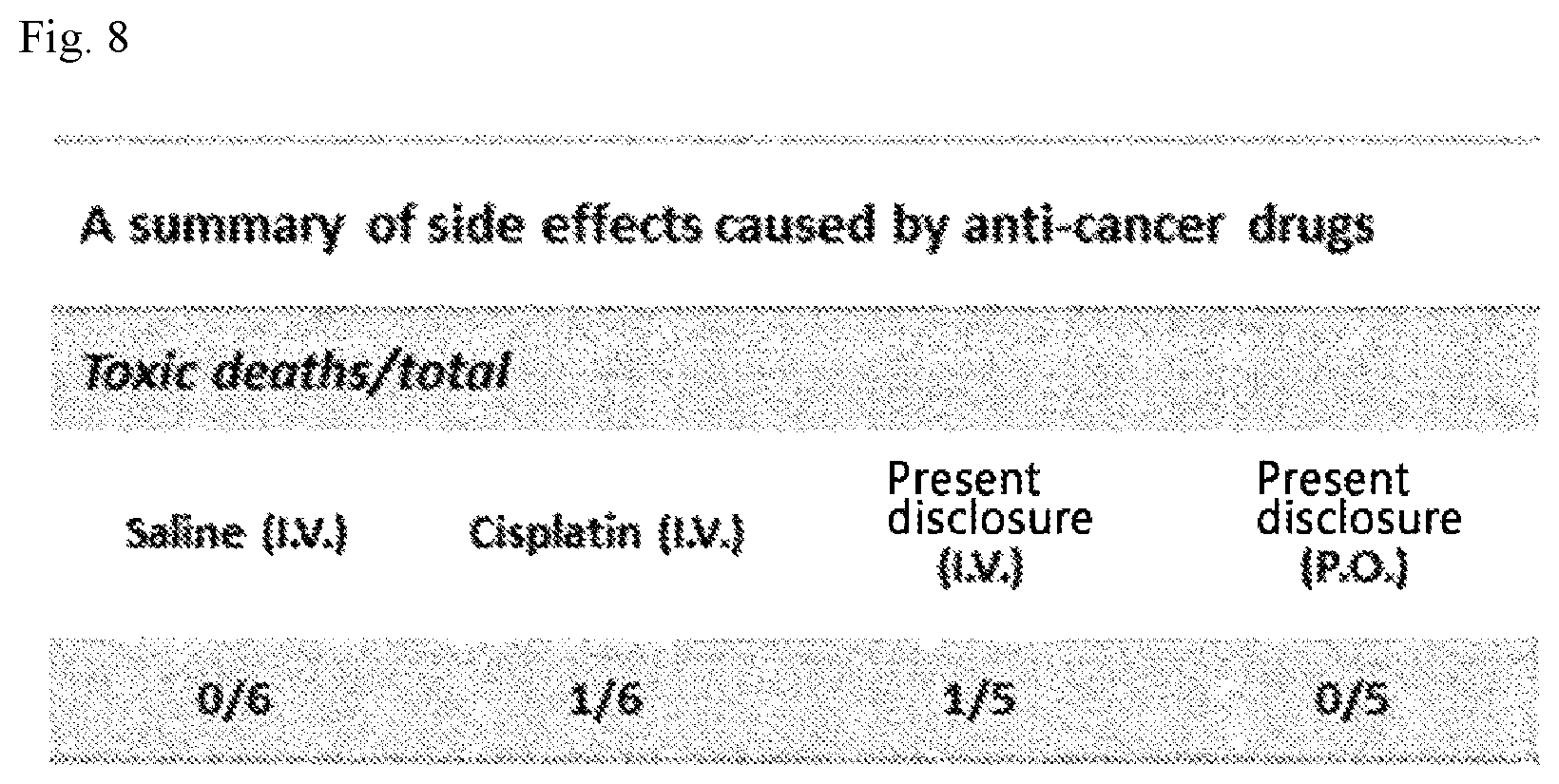 Patent US12551468 Figure 8 – Pharmaceutical composition for oral administration, for treatment of liver cancer
