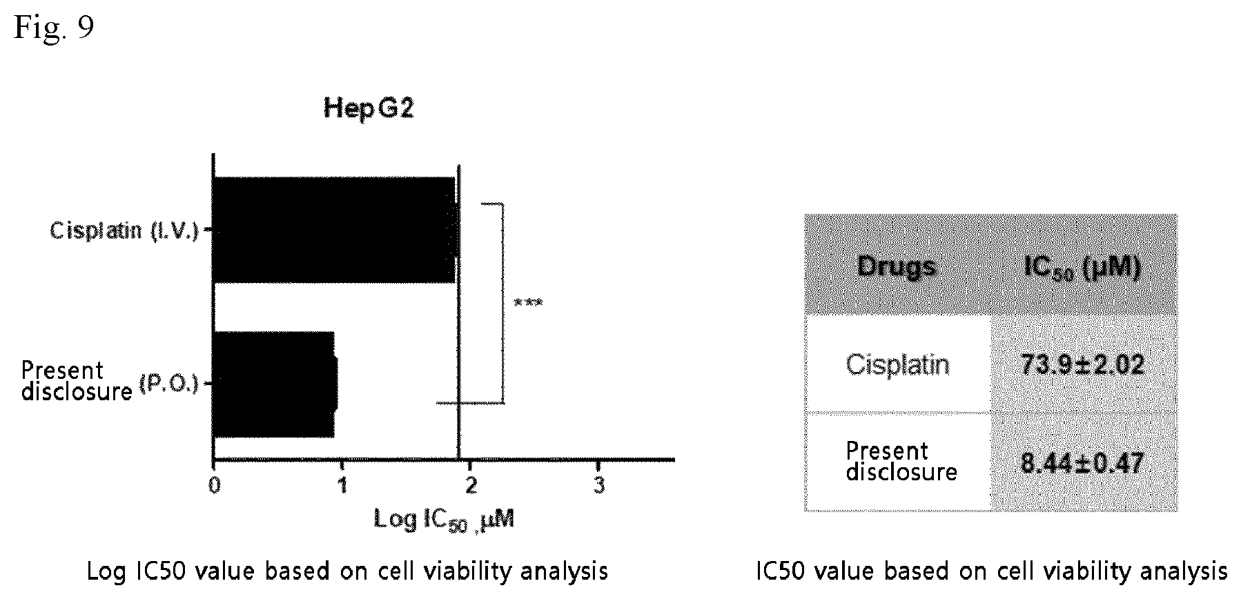 Patent US12551468 Figure 9 – Pharmaceutical composition for oral administration, for treatment of liver cancer