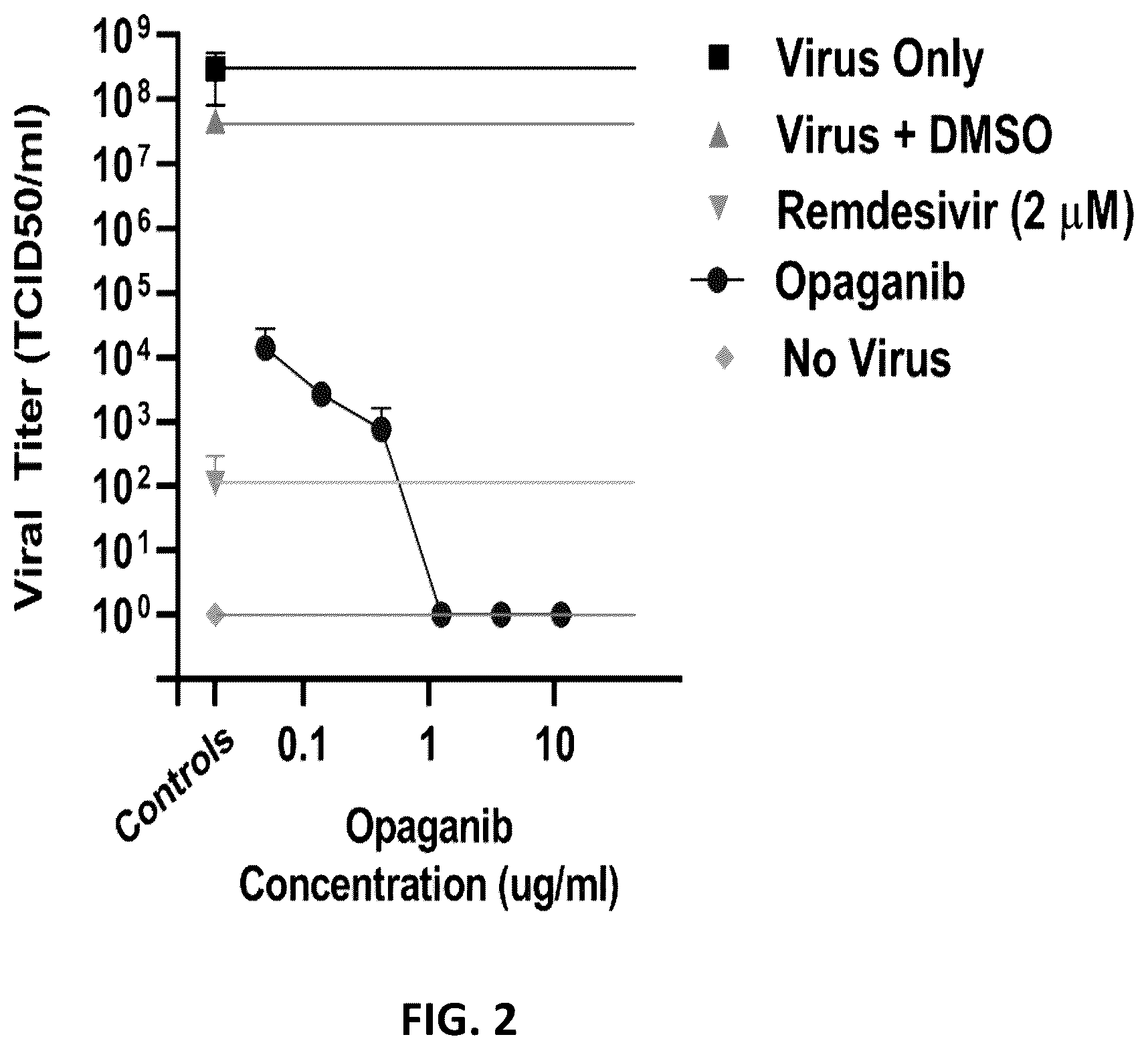 Patent US12551469 Figure 2 – Sphingosine kinase 2 inhibitor for treating coronavirus infection