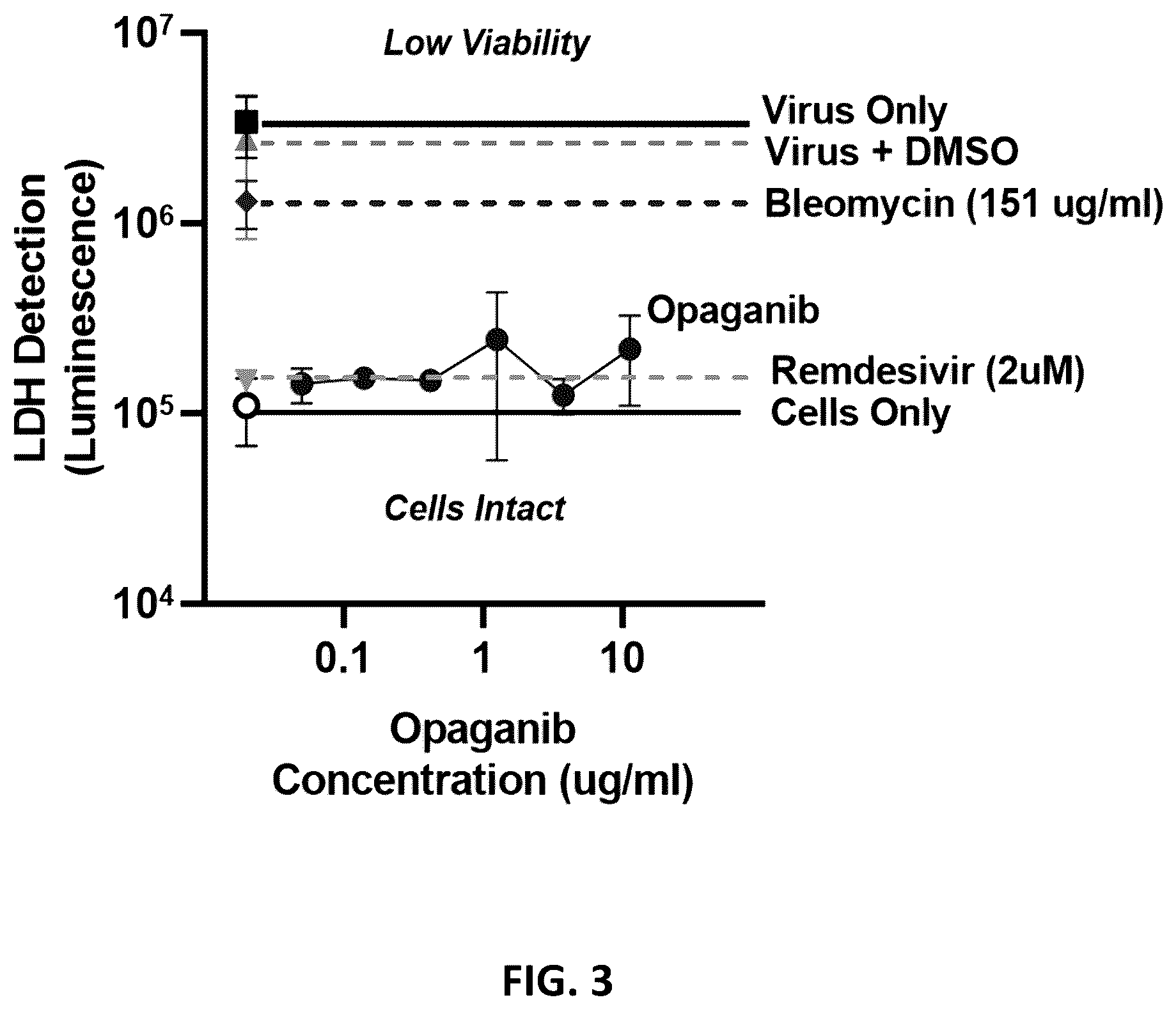 Patent US12551469 Figure 3 – Sphingosine kinase 2 inhibitor for treating coronavirus infection