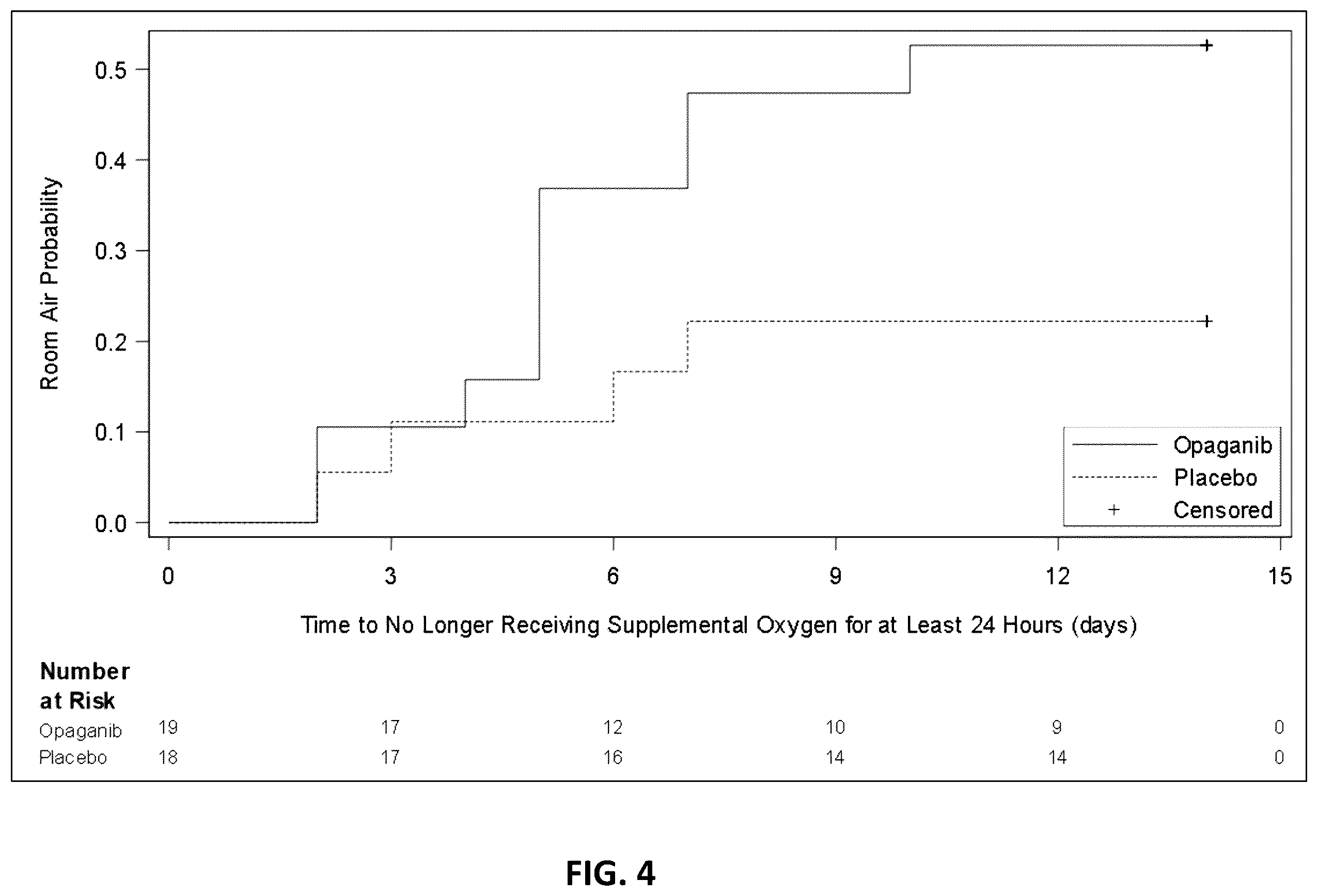 Patent US12551469 Figure 4 – Sphingosine kinase 2 inhibitor for treating coronavirus infection