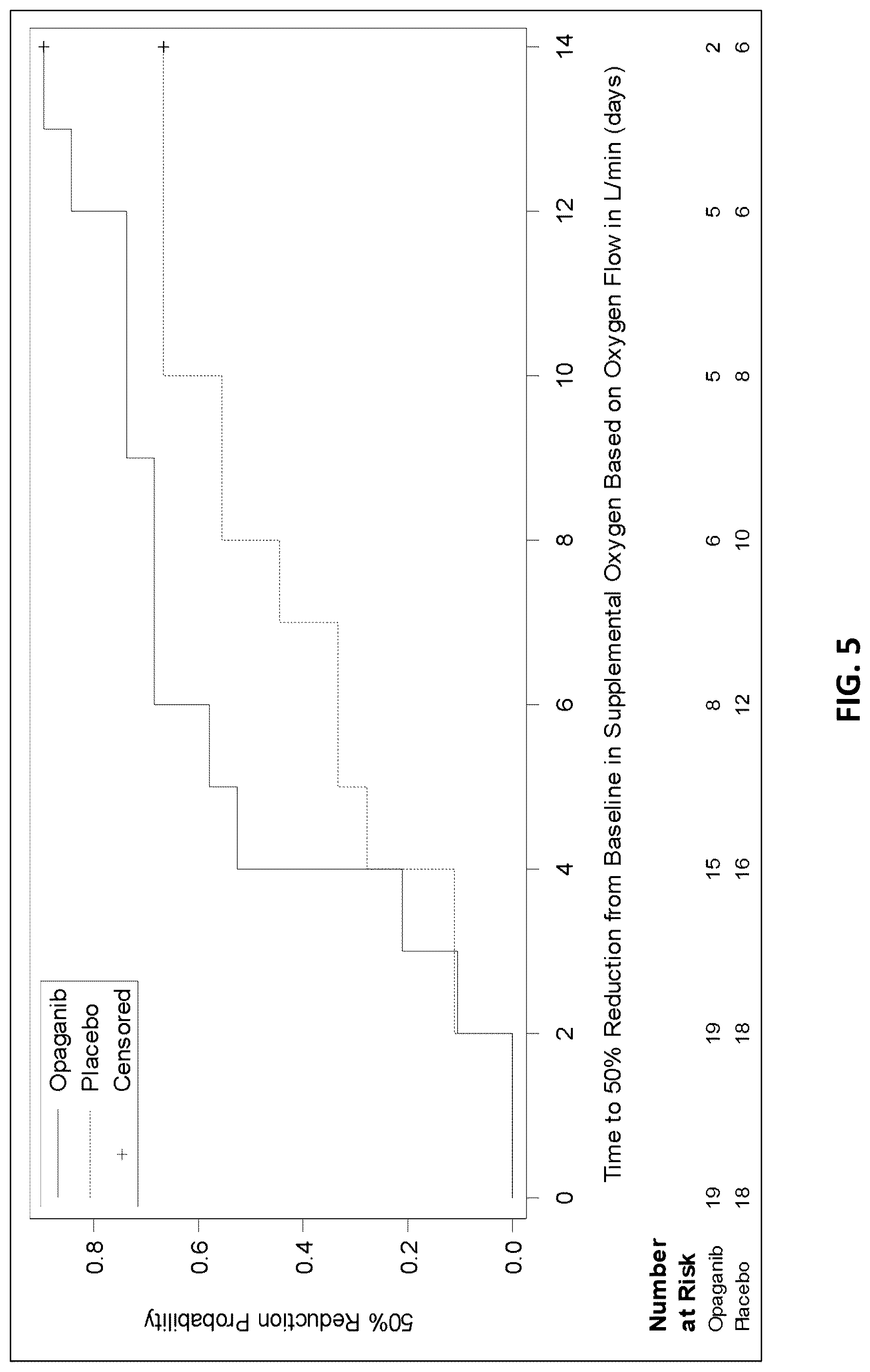 Patent US12551469 Figure 5 – Sphingosine kinase 2 inhibitor for treating coronavirus infection