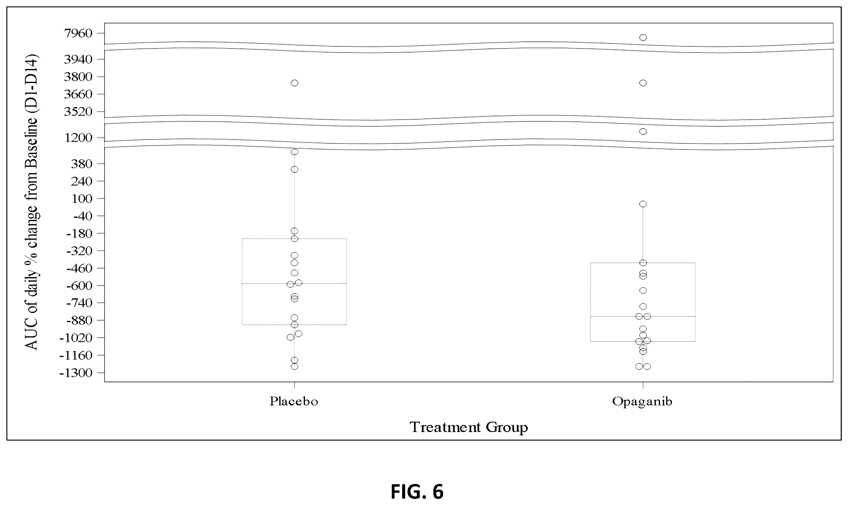 Patent US12551469 Figure 6 – Sphingosine kinase 2 inhibitor for treating coronavirus infection