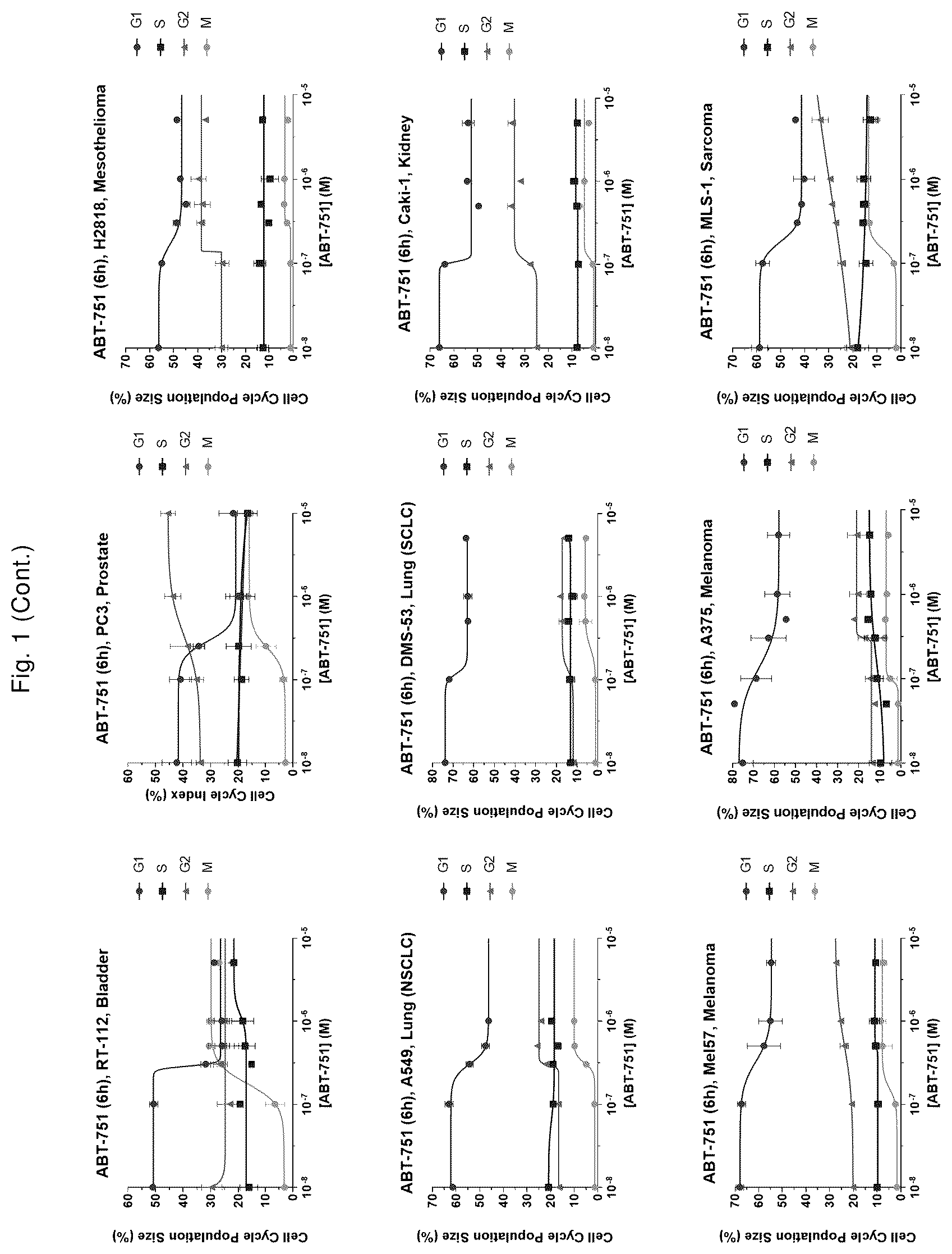 Patent US12551471 Figure 2 – ABT-751 and ionizing radiation