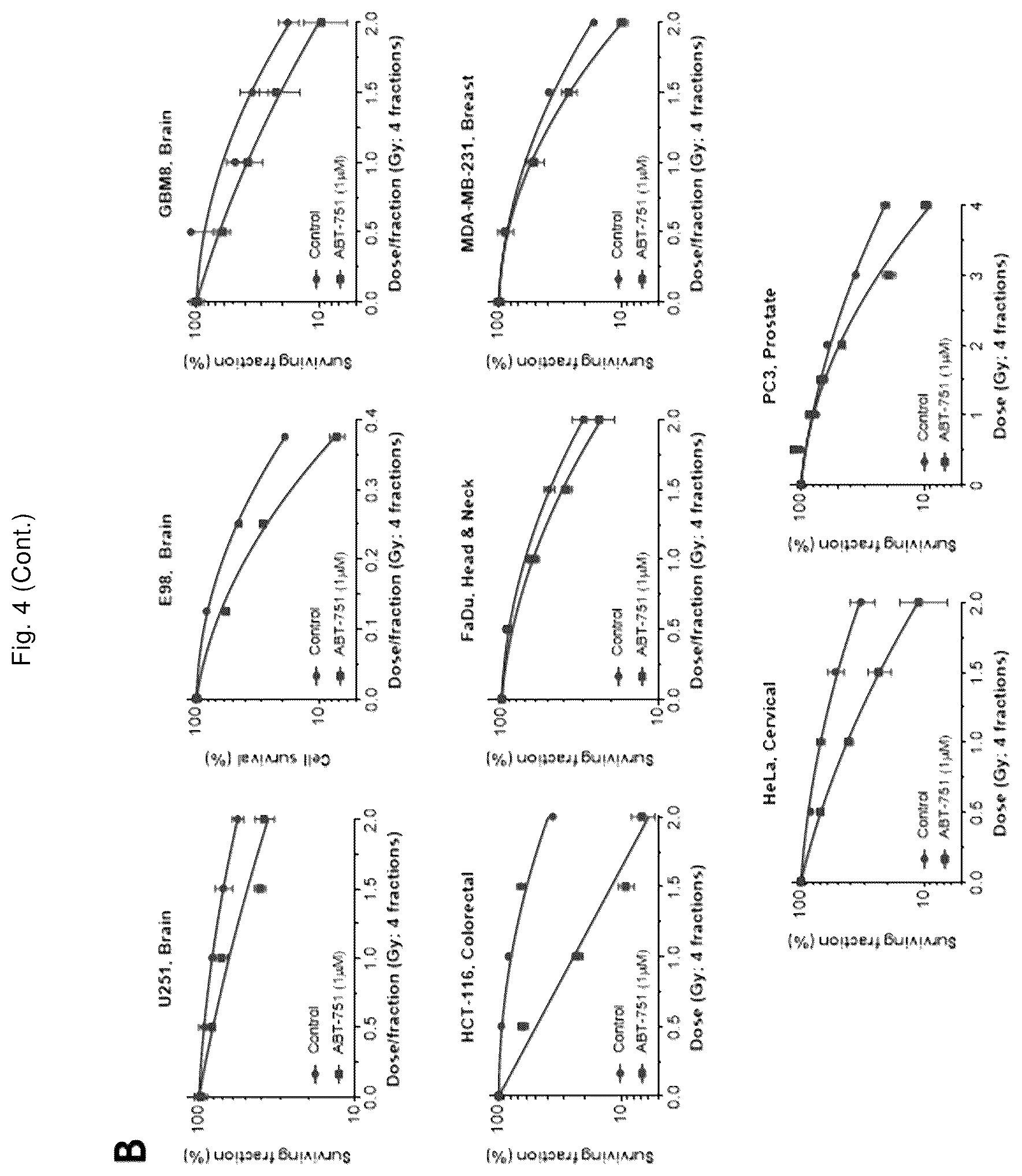 Patent US12551471 Figure 6 – ABT-751 and ionizing radiation