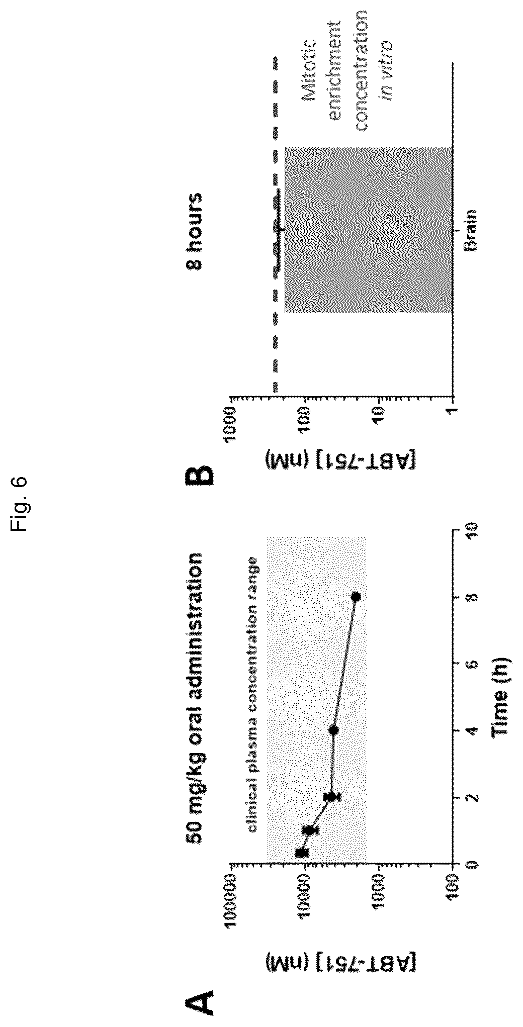 Patent US12551471 Figure 10 – ABT-751 and ionizing radiation