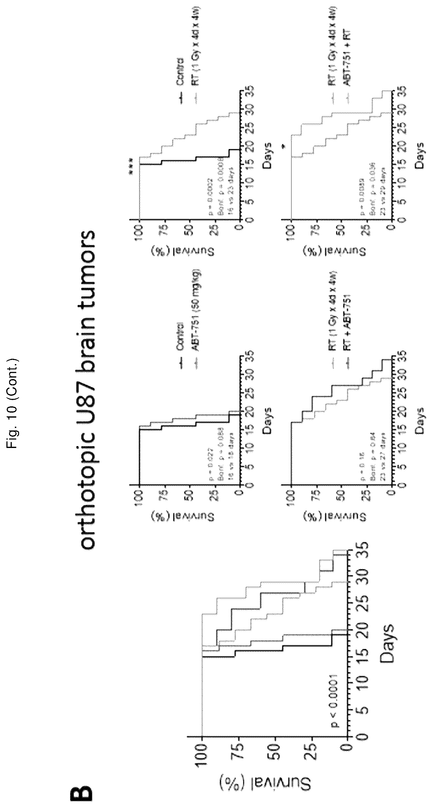 Patent US12551471 Figure 17 – ABT-751 and ionizing radiation