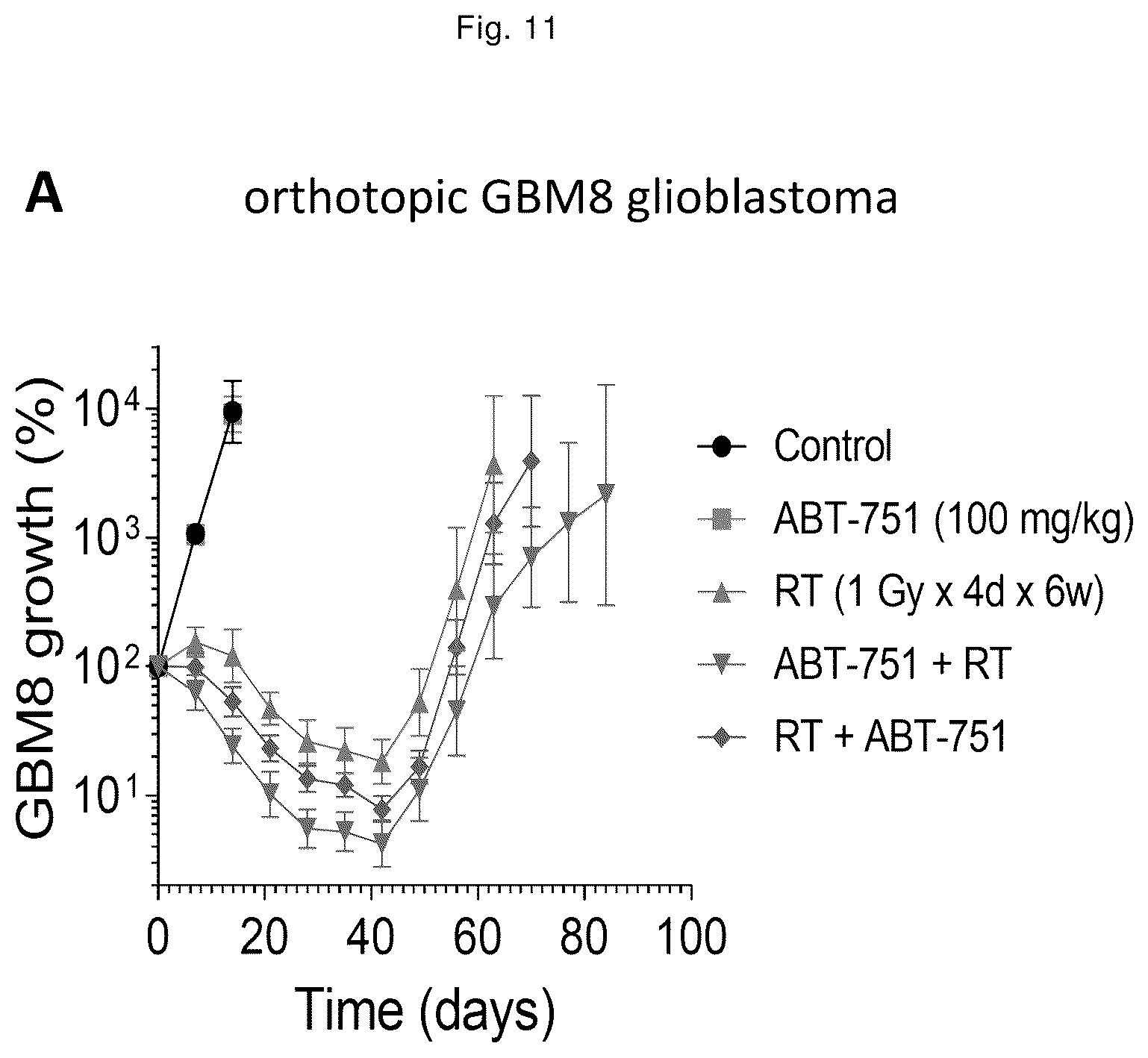 Patent US12551471 Figure 18 – ABT-751 and ionizing radiation