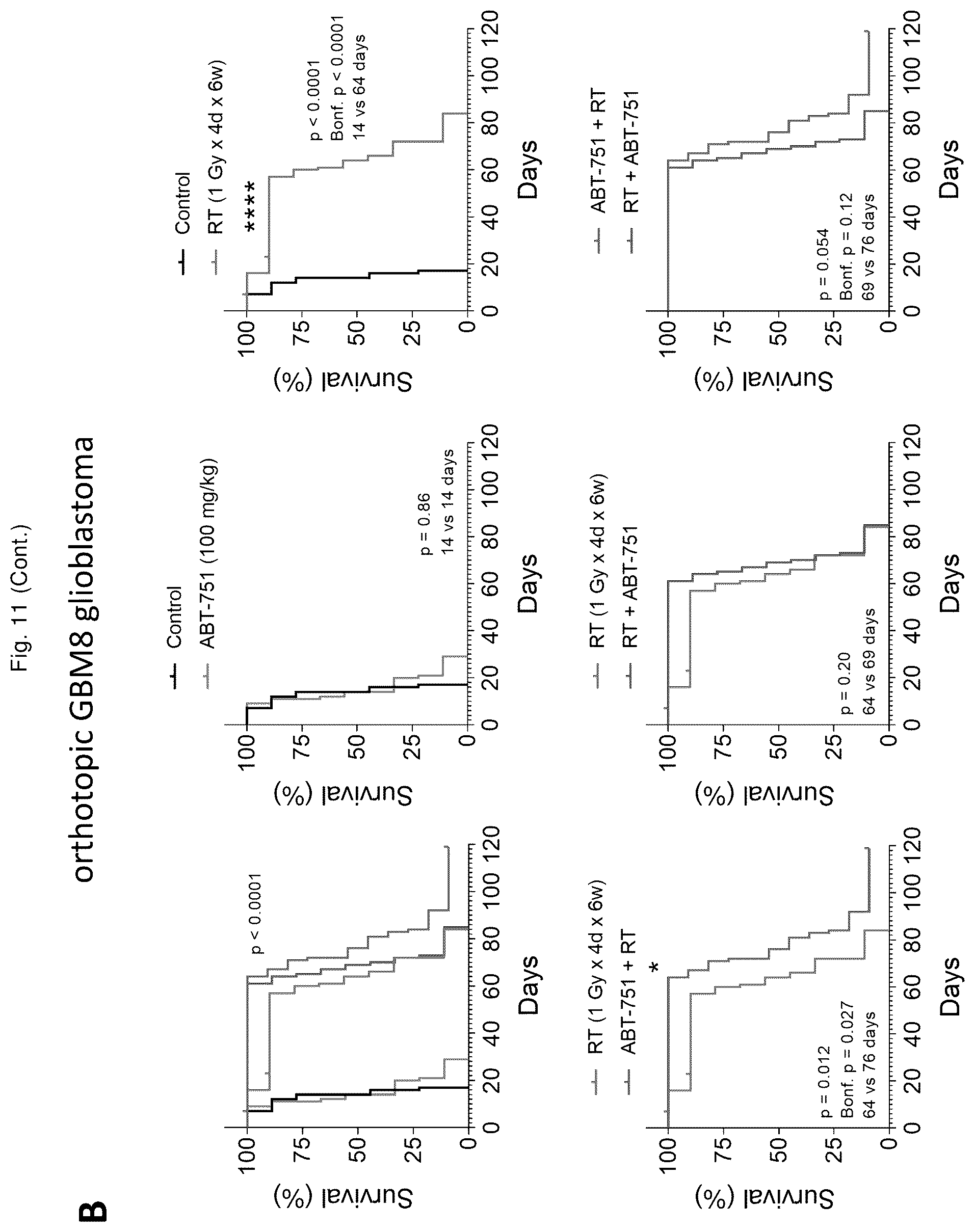 Patent US12551471 Figure 19 – ABT-751 and ionizing radiation
