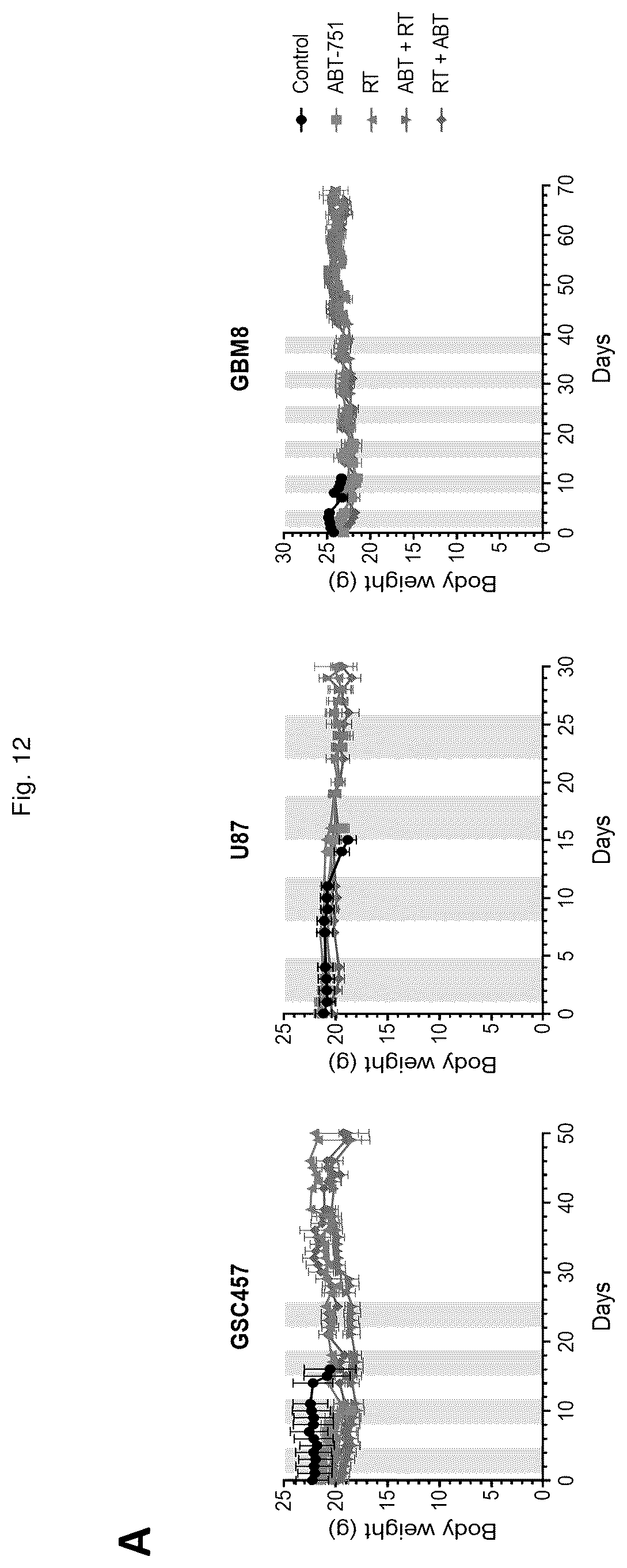 Patent US12551471 Figure 20 – ABT-751 and ionizing radiation