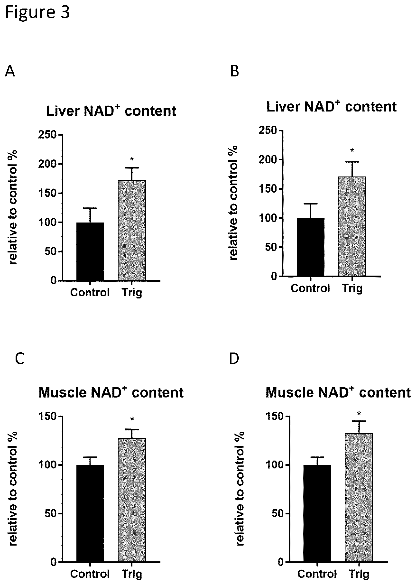 Patent US12551472 Figure 4 – Compositions and methods using trigonelline to produce intracellular nicotinamide adenine dinucleotide (NAD + ) for treating or preventing physiological disorders or states