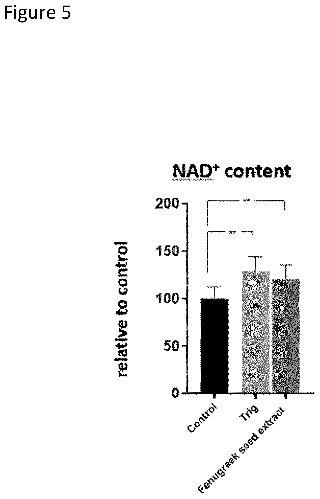 Patent US12551472 Figure 6 – Compositions and methods using trigonelline to produce intracellular nicotinamide adenine dinucleotide (NAD + ) for treating or preventing physiological disorders or states