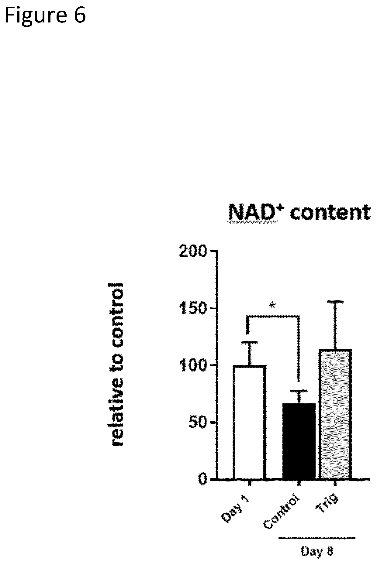 Patent US12551472 Figure 7 – Compositions and methods using trigonelline to produce intracellular nicotinamide adenine dinucleotide (NAD + ) for treating or preventing physiological disorders or states