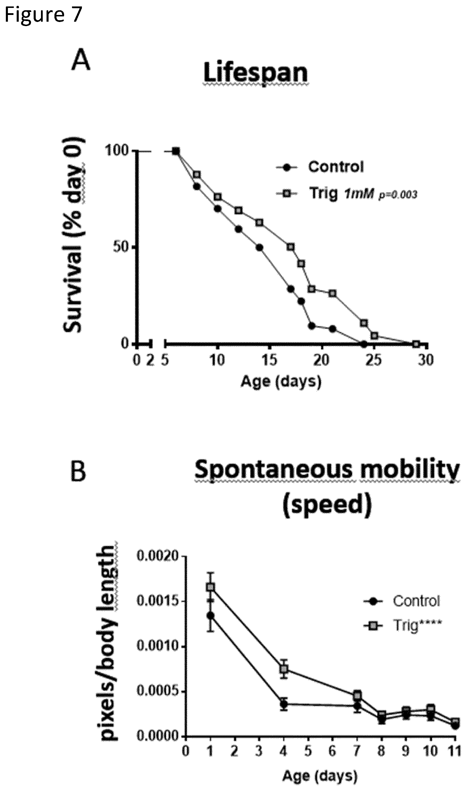Patent US12551472 Figure 8 – Compositions and methods using trigonelline to produce intracellular nicotinamide adenine dinucleotide (NAD + ) for treating or preventing physiological disorders or states