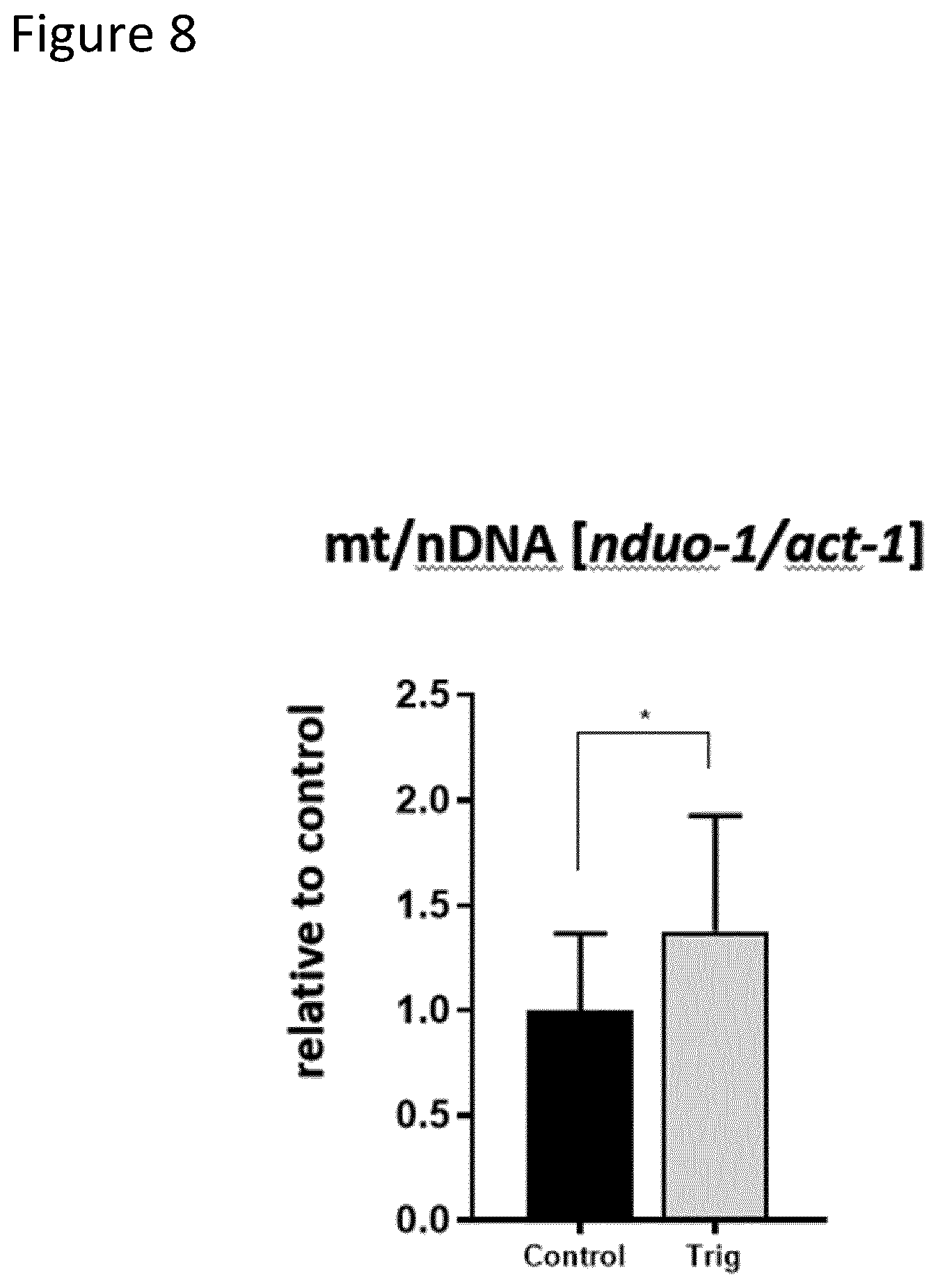 Patent US12551472 Figure 10 – Compositions and methods using trigonelline to produce intracellular nicotinamide adenine dinucleotide (NAD + ) for treating or preventing physiological disorders or states