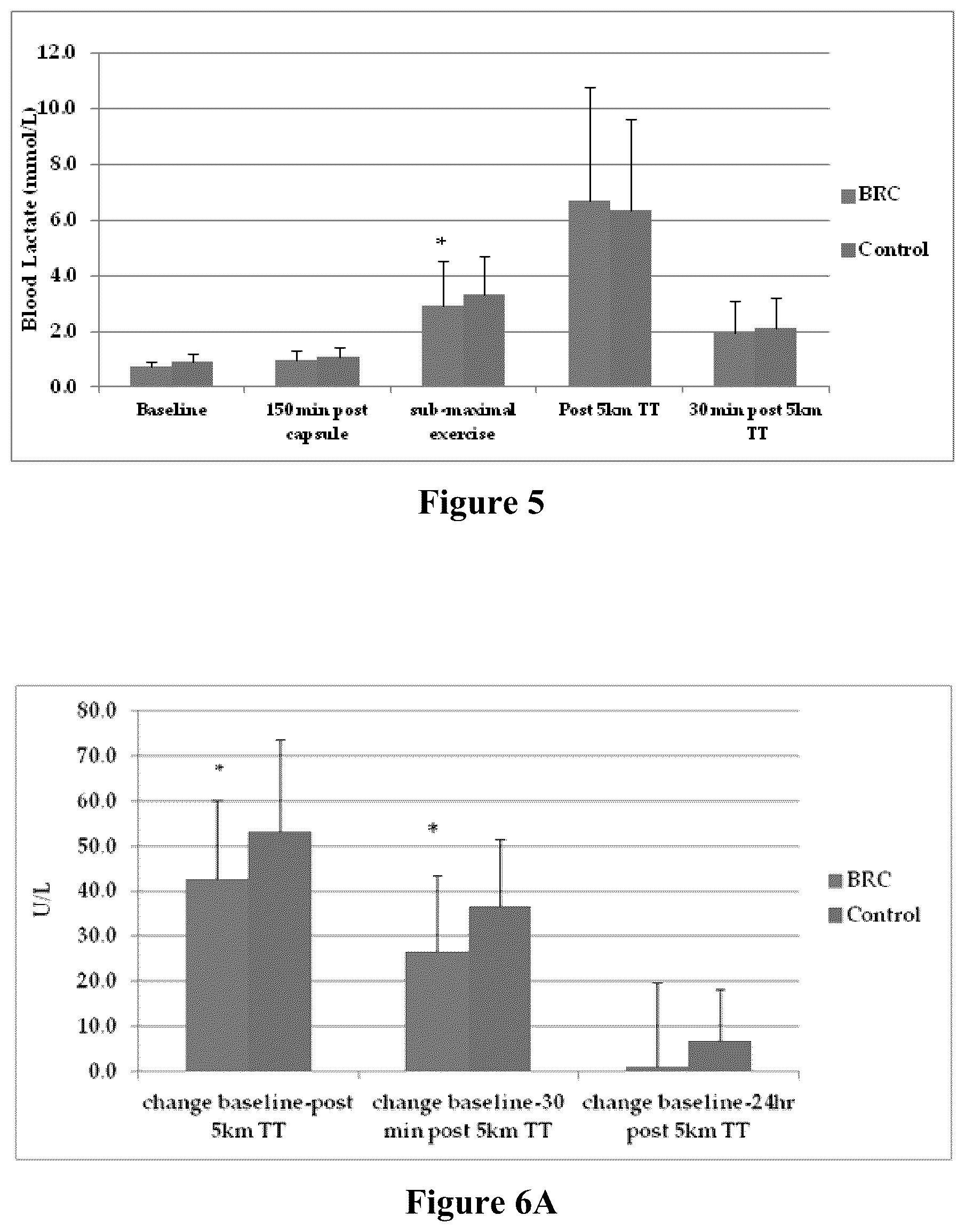 Patent US12551473 Figure 4 – Compositions and methods for increasing athletic performance