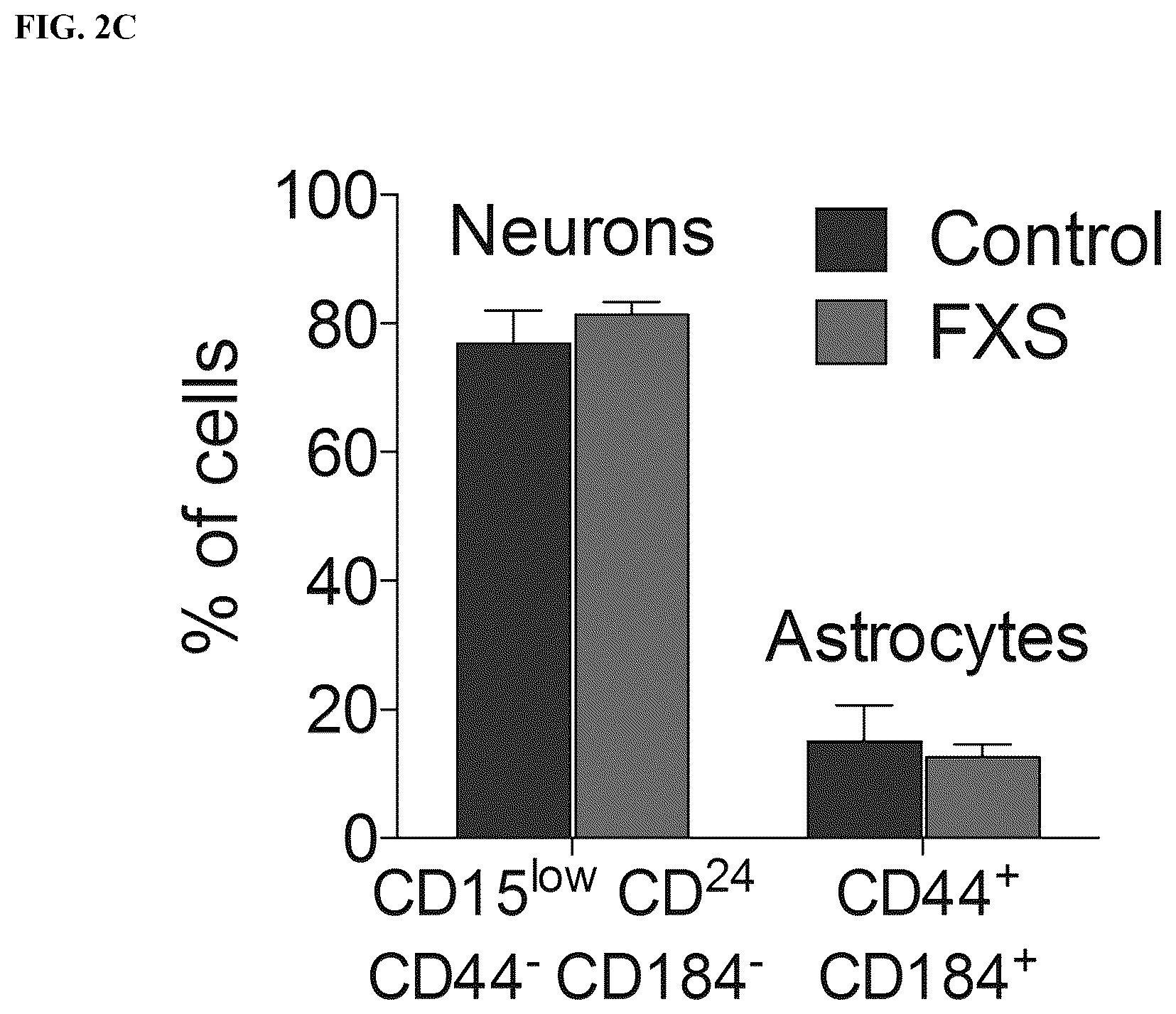 Patent US12551474 Figure 3 – Use of pridopidine for the treatment of fragile X syndrome