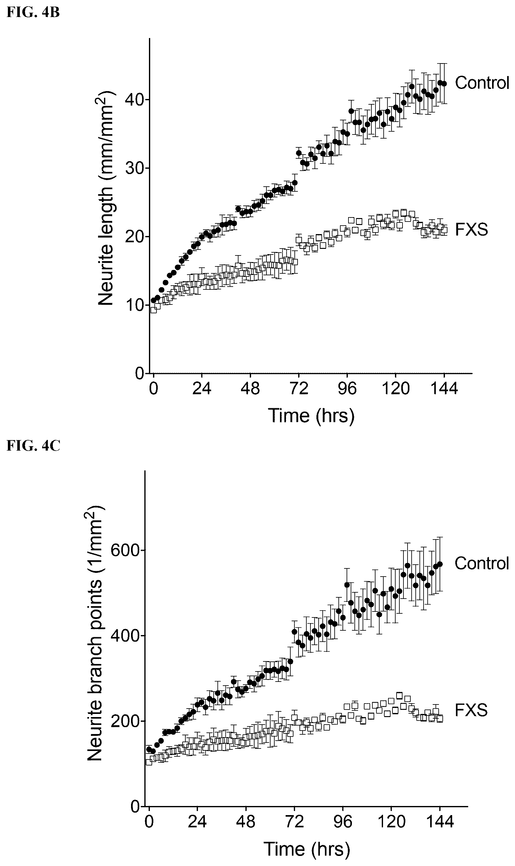 Patent US12551474 Figure 6 – Use of pridopidine for the treatment of fragile X syndrome